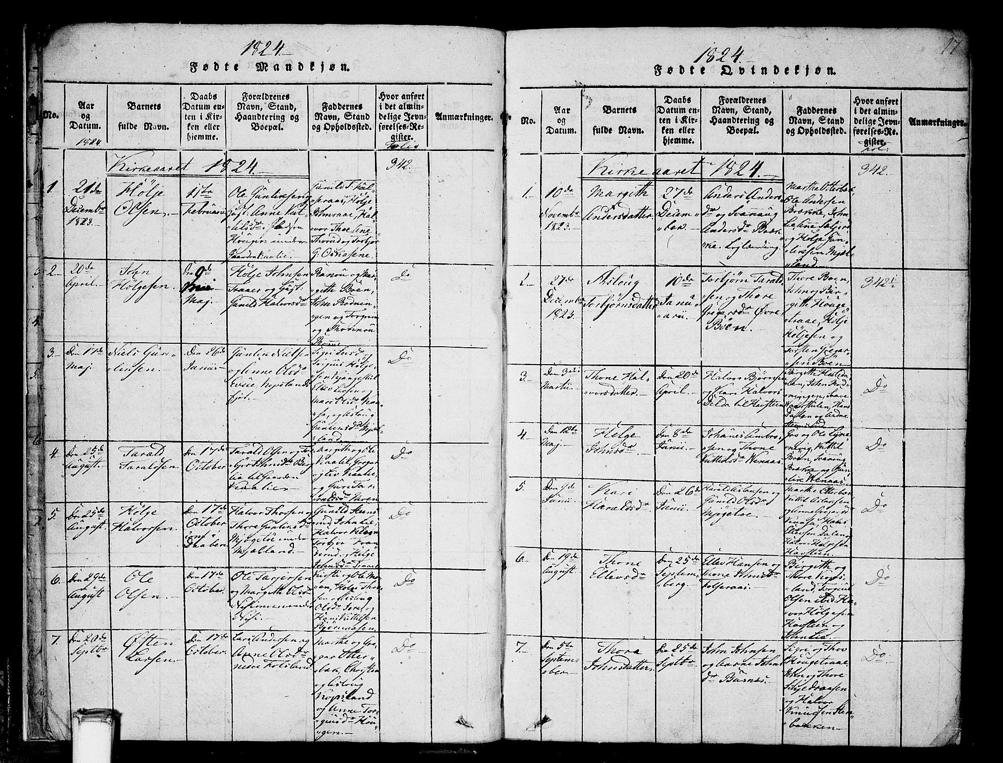 Gransherad kirkebøker, AV/SAKO-A-267/F/Fa/L0001: Parish register (official) no. I 1, 1815-1843, p. 17