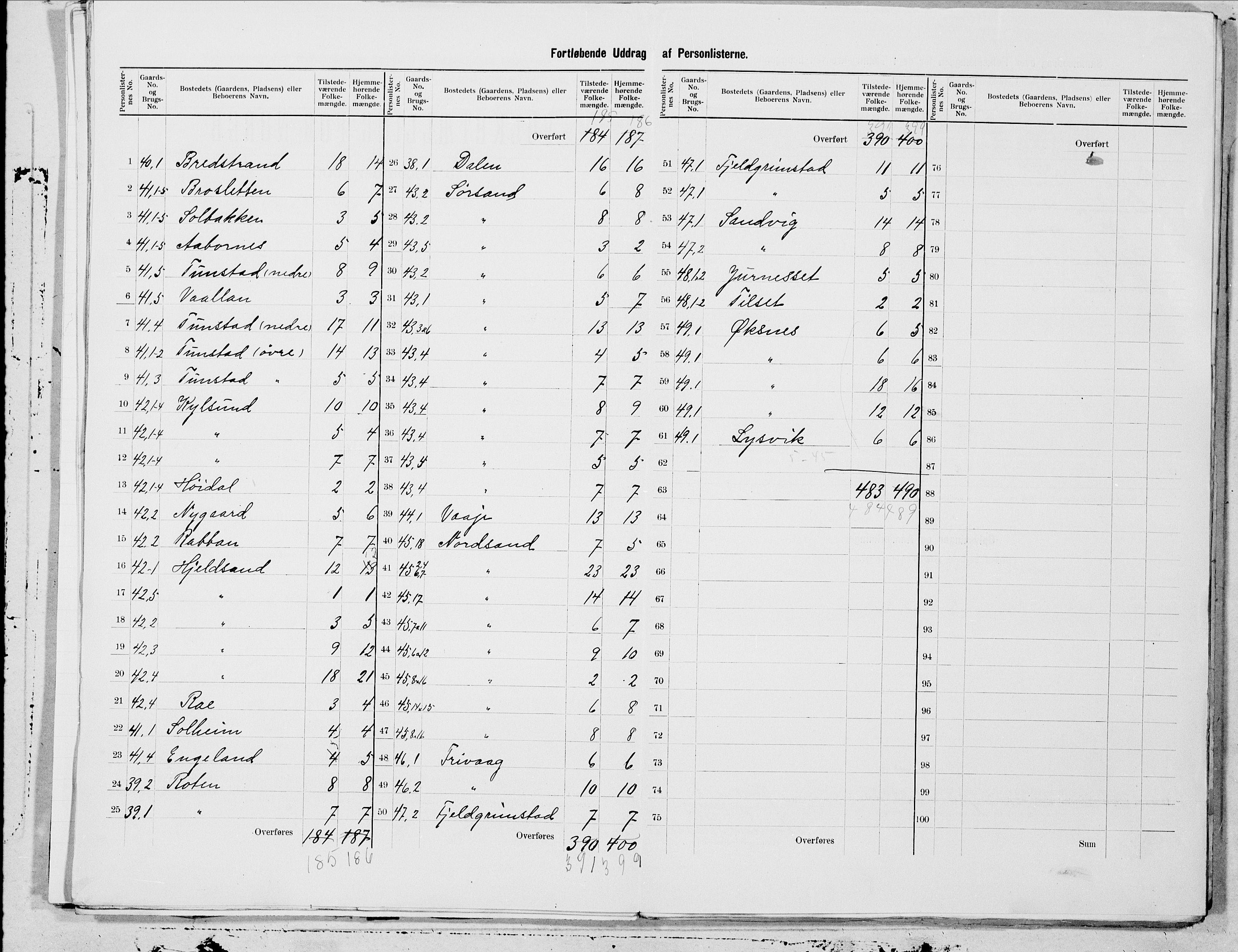 SAT, 1900 census for Øksnes, 1900, p. 12