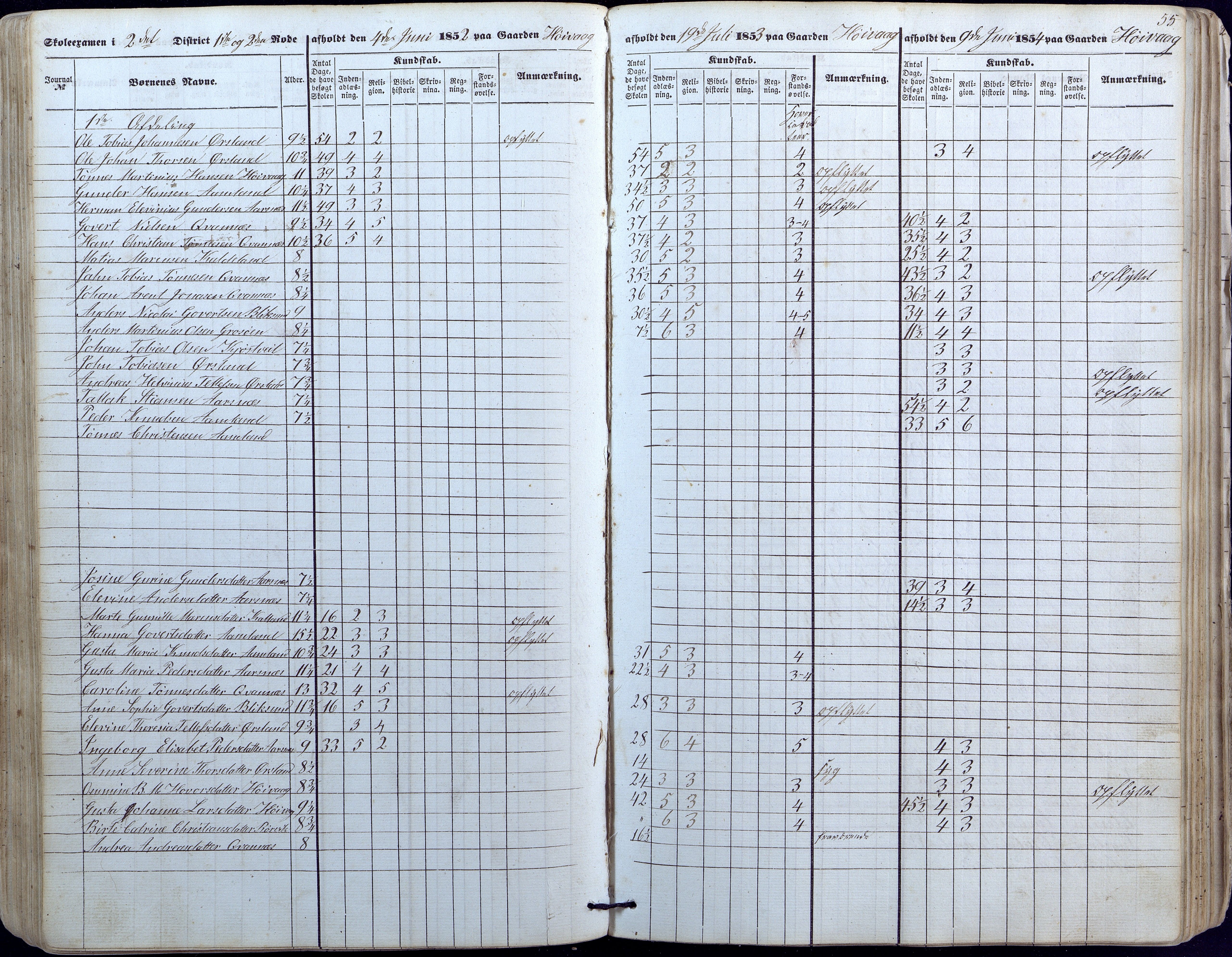 Høvåg kommune, AAKS/KA0927-PK/1/05/L0391: Eksamensprotokoll/alle skoledistrikt, 1852-1863, p. 55