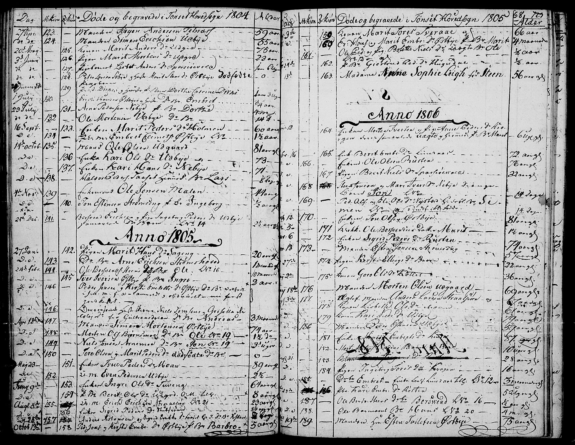 Tynset prestekontor, SAH/PREST-058/H/Ha/Haa/L0015: Parish register (official) no. 15, 1801-1814, p. 68