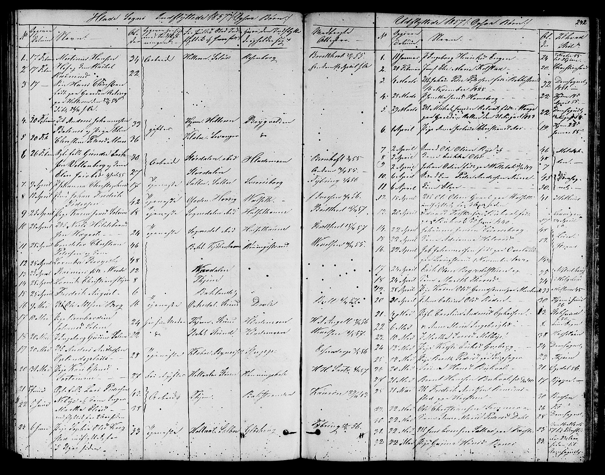 Ministerialprotokoller, klokkerbøker og fødselsregistre - Sør-Trøndelag, SAT/A-1456/606/L0310: Parish register (copy) no. 606C06, 1850-1859, p. 242