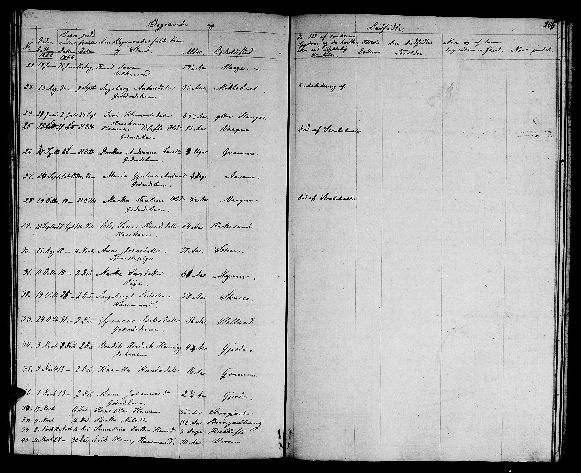 Ministerialprotokoller, klokkerbøker og fødselsregistre - Møre og Romsdal, AV/SAT-A-1454/503/L0047: Parish register (copy) no. 503C02, 1854-1884, p. 205