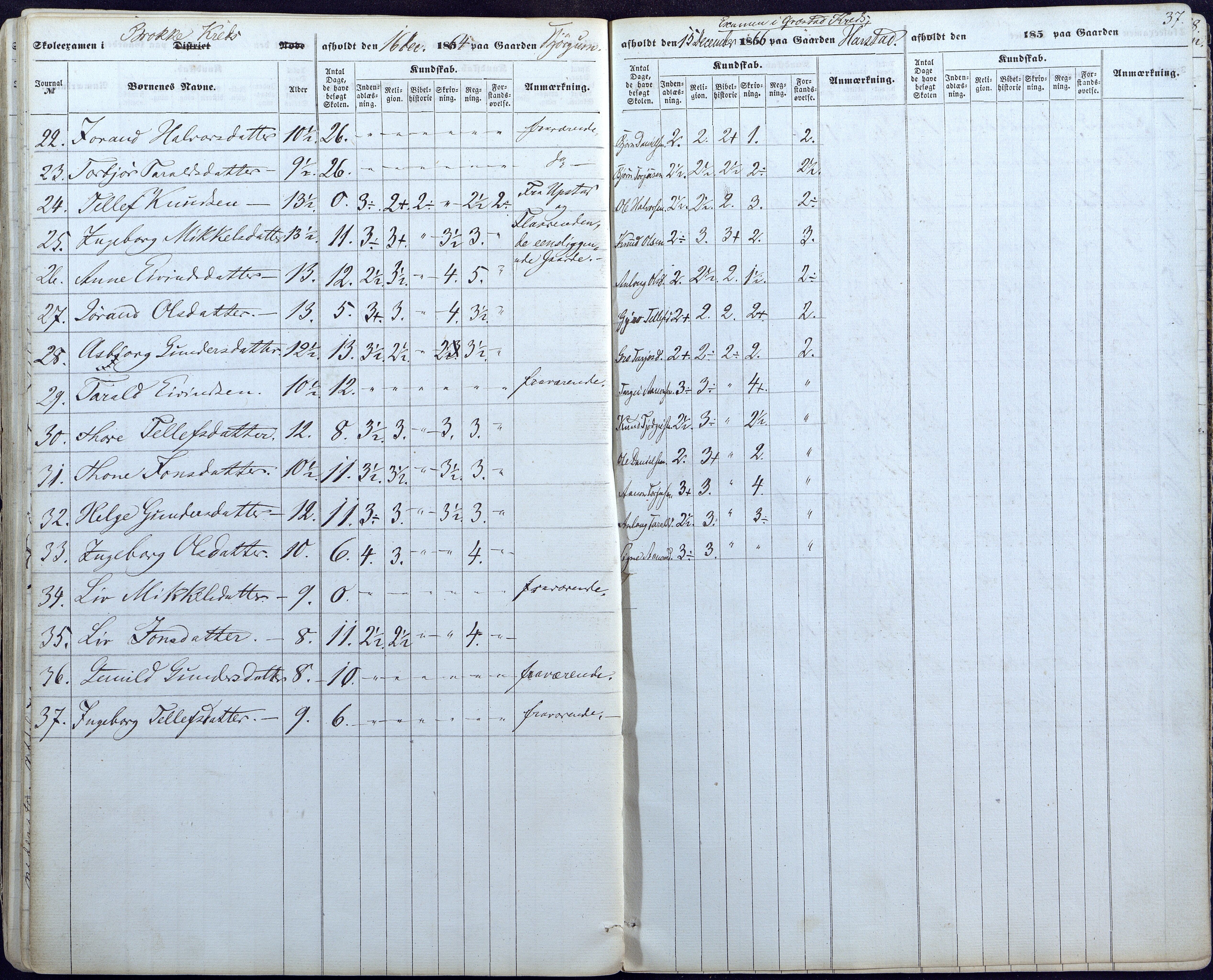 Valle kommune, AAKS/KA0940-PK/03/L0044: Skoleeksamensprotokoll for Valle, 1857-1867, p. 37