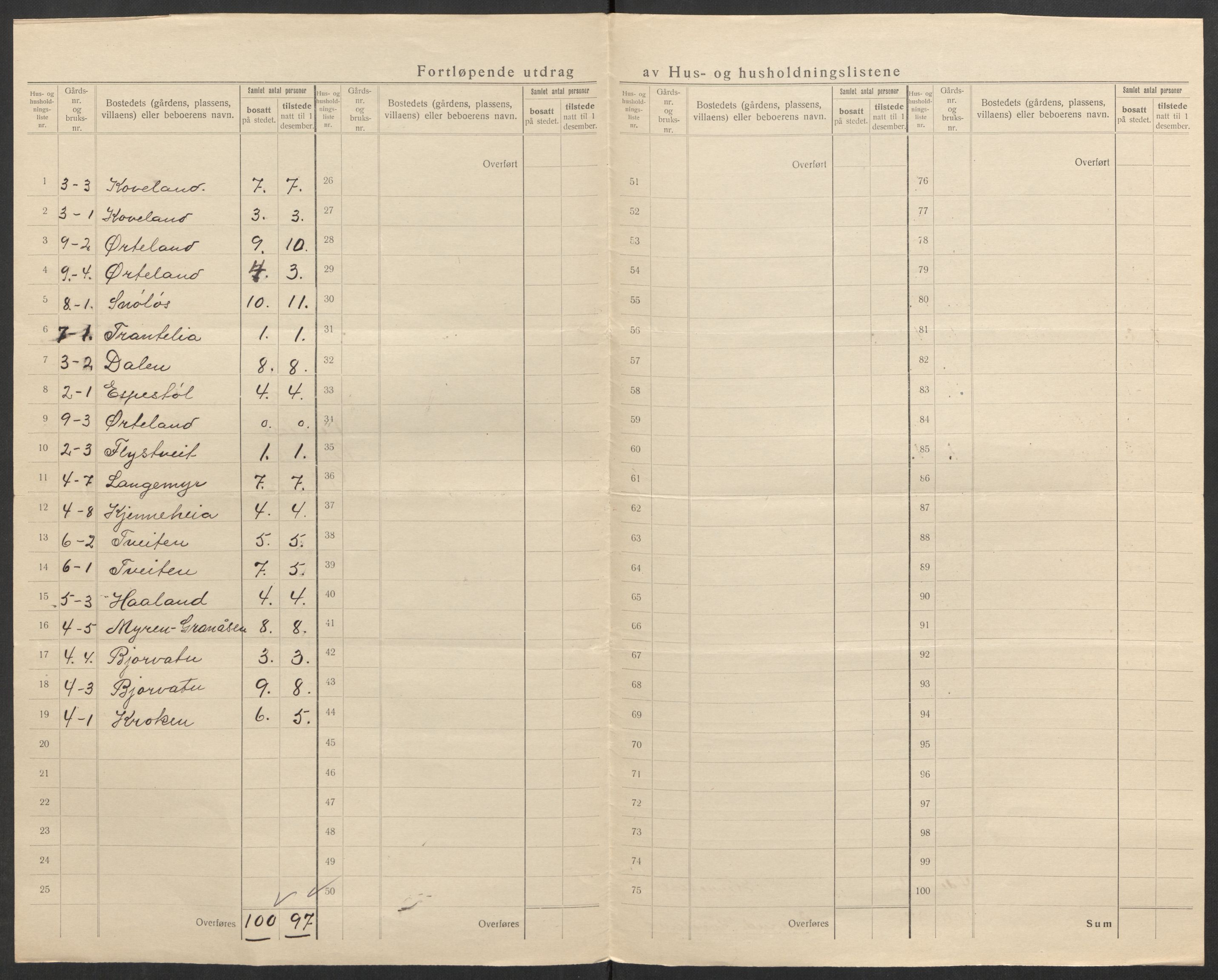 SAK, 1920 census for Herefoss, 1920, p. 13