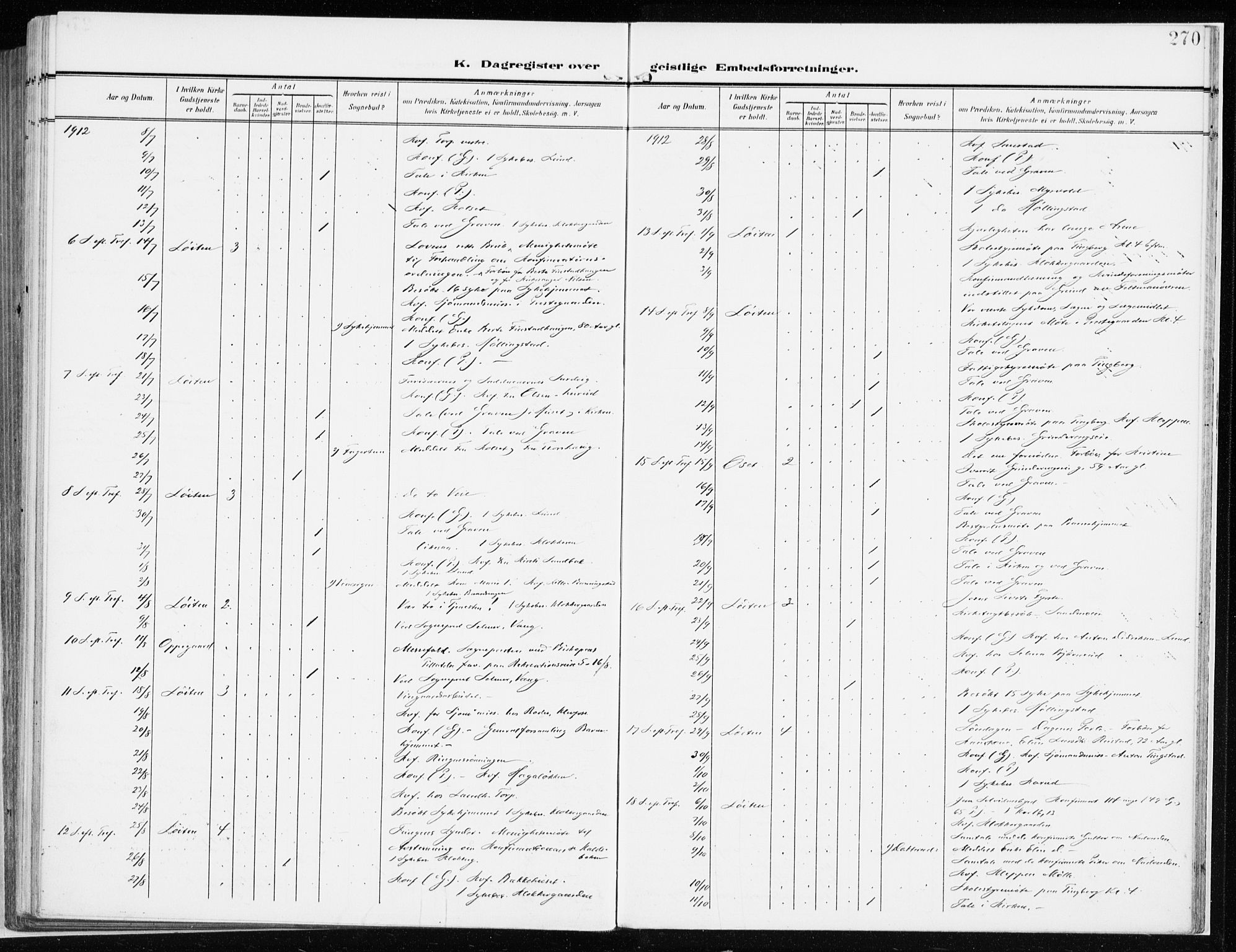 Løten prestekontor, AV/SAH-PREST-022/K/Ka/L0011: Parish register (official) no. 11, 1908-1917, p. 270