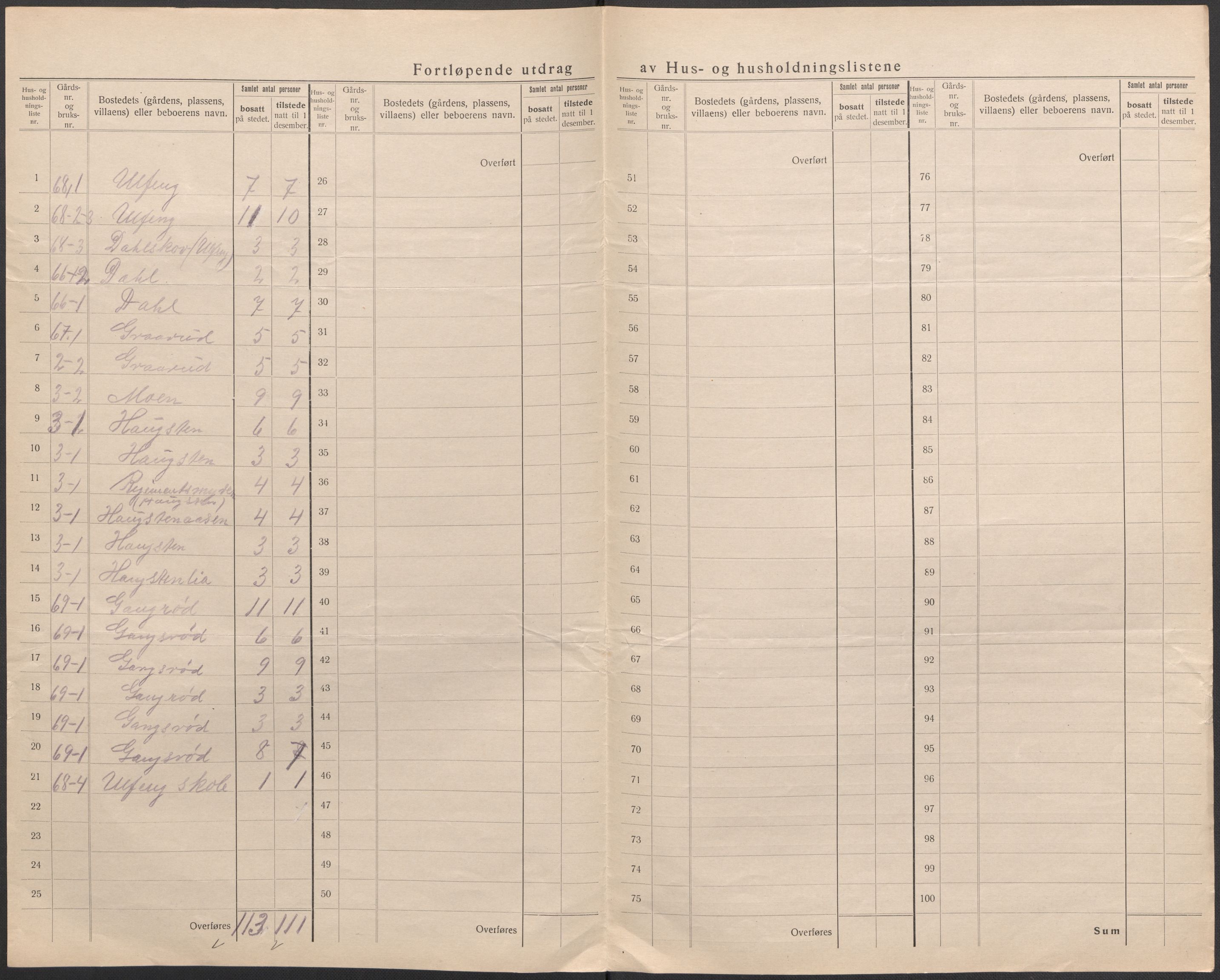 SAO, 1920 census for Borge, 1920, p. 9