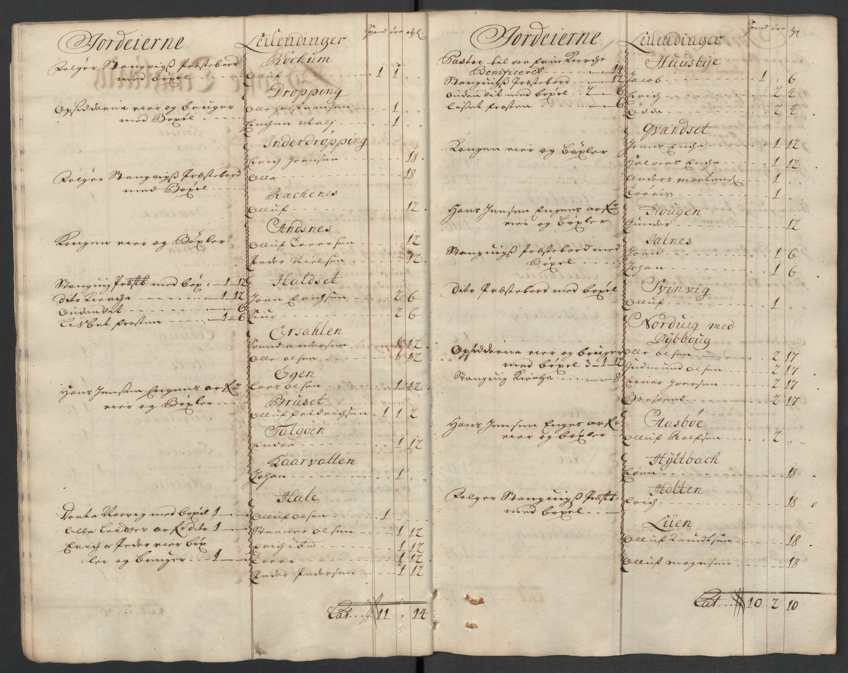 Rentekammeret inntil 1814, Reviderte regnskaper, Fogderegnskap, AV/RA-EA-4092/R56/L3744: Fogderegnskap Nordmøre, 1709-1710, p. 202