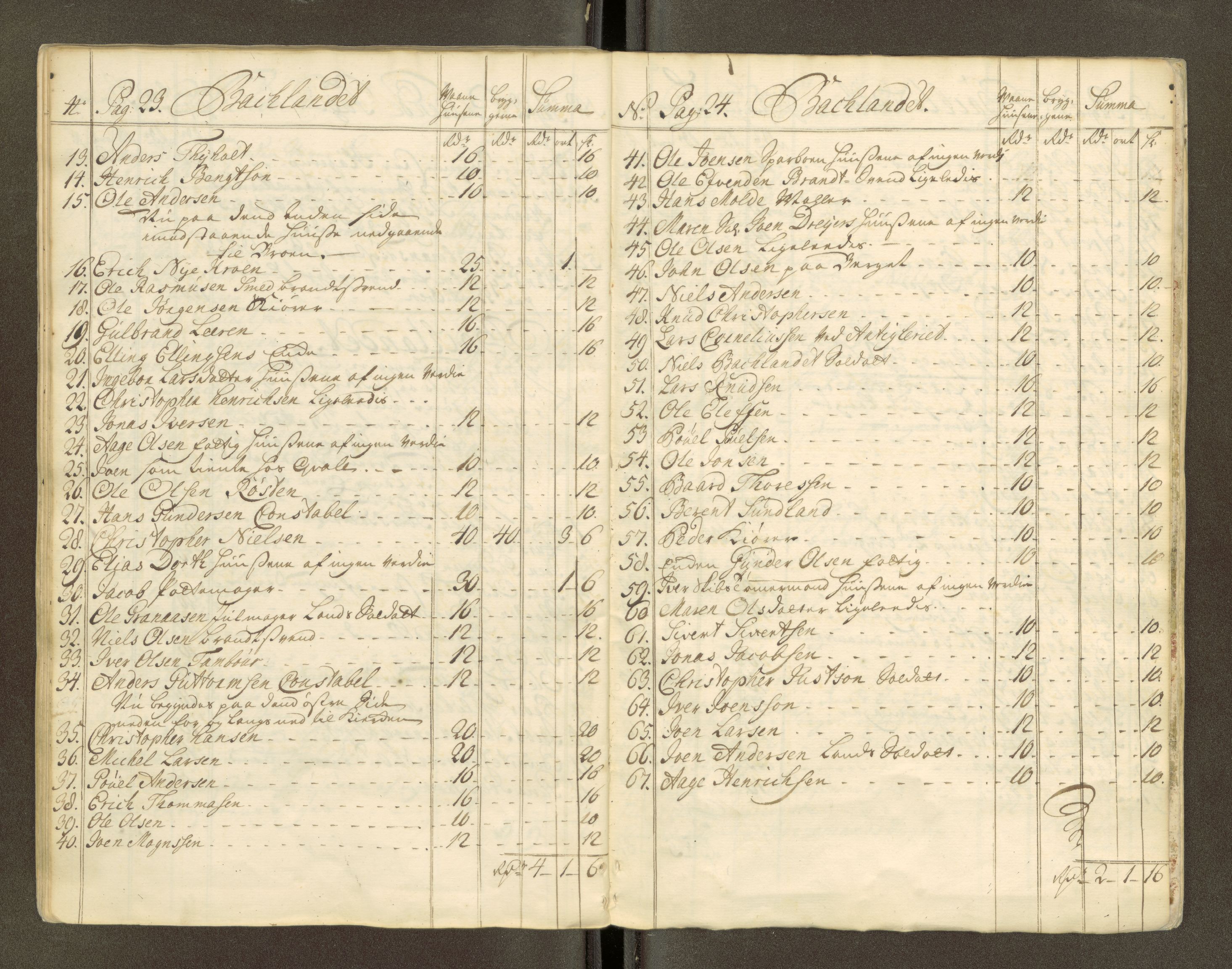 Trondheim magistrat, AV/SAT-A-4372/D/Da/L0007: Skattemanntall, 1740-1745, p. 188