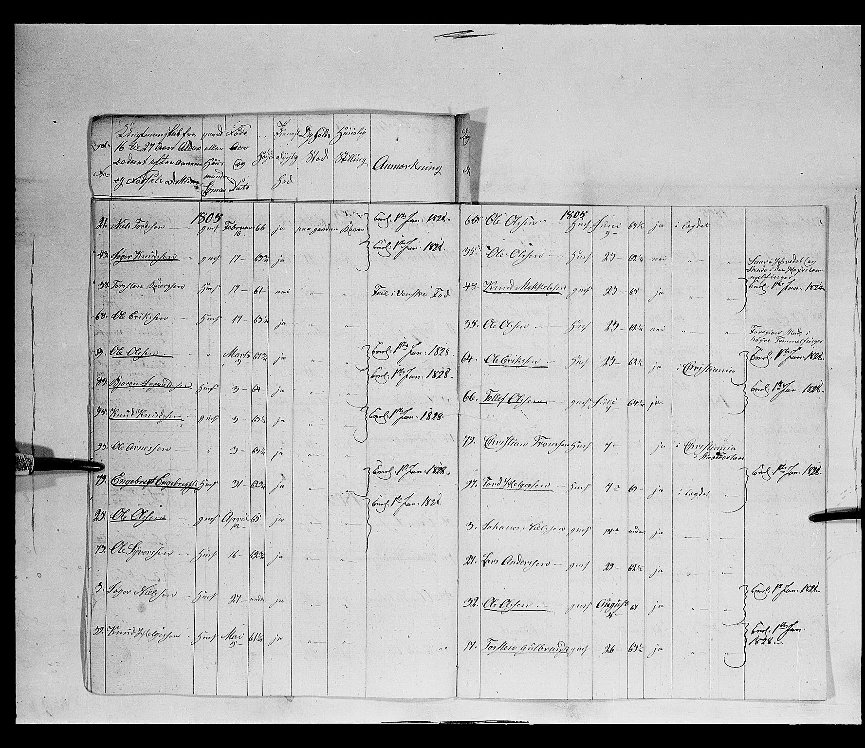 Fylkesmannen i Oppland, AV/SAH-FYO-002/1/K/Kb/L1160: Valderske nasjonale musketérkorps - Slidreske kompani, 1818-1860, p. 104