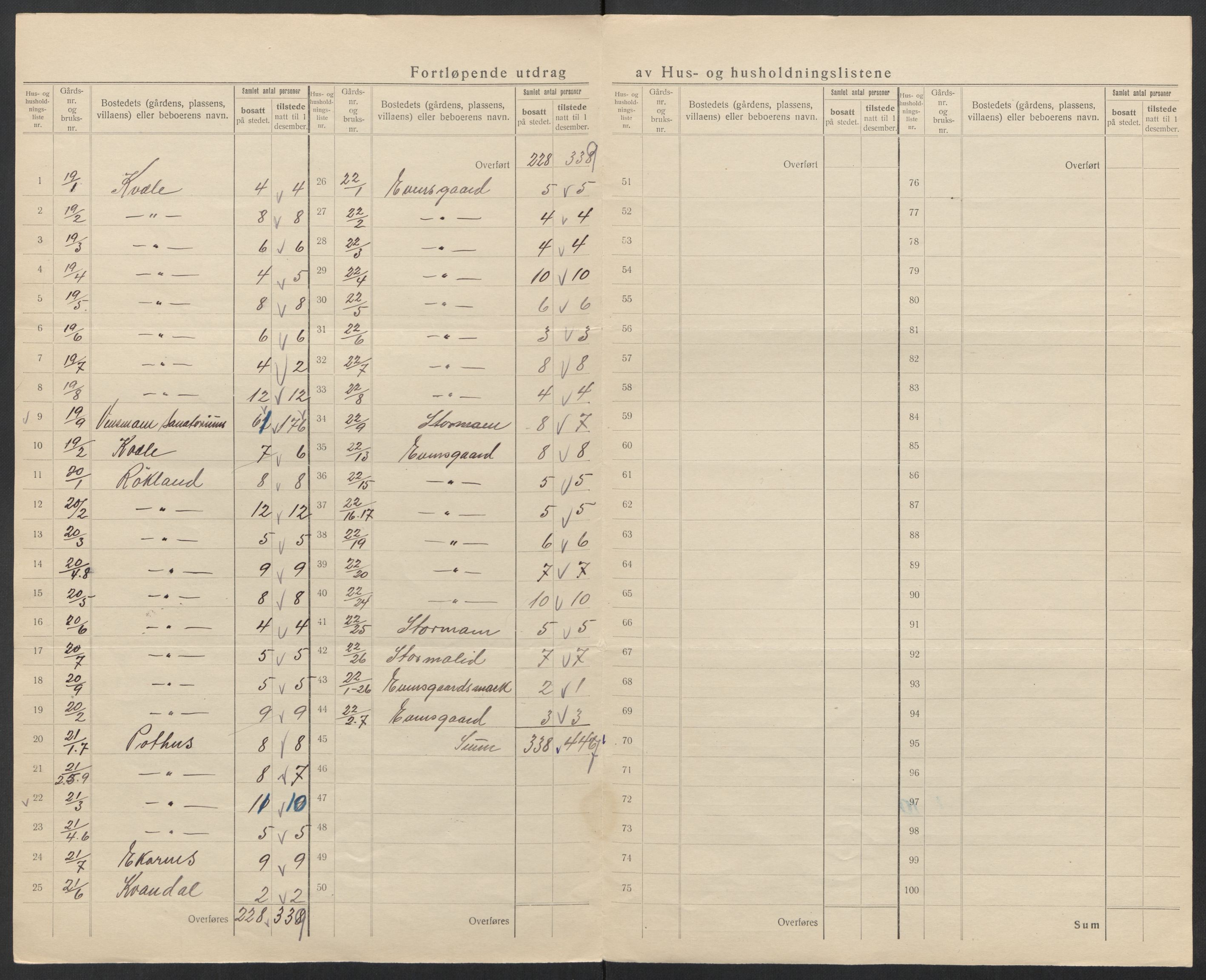 SAT, 1920 census for Saltdal, 1920, p. 42