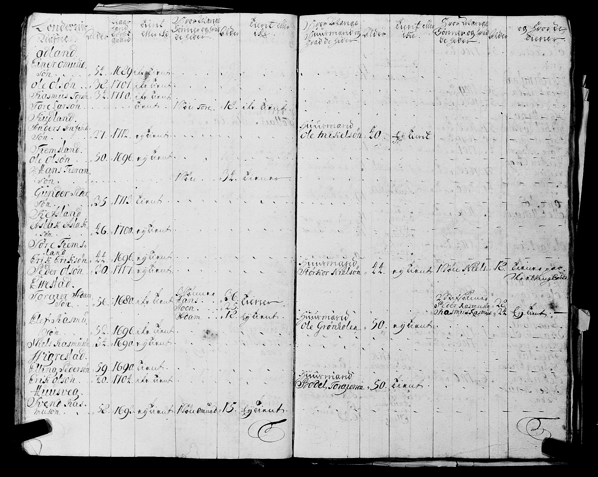 Fylkesmannen i Rogaland, AV/SAST-A-101928/99/3/325/325CA, 1655-1832, p. 2189