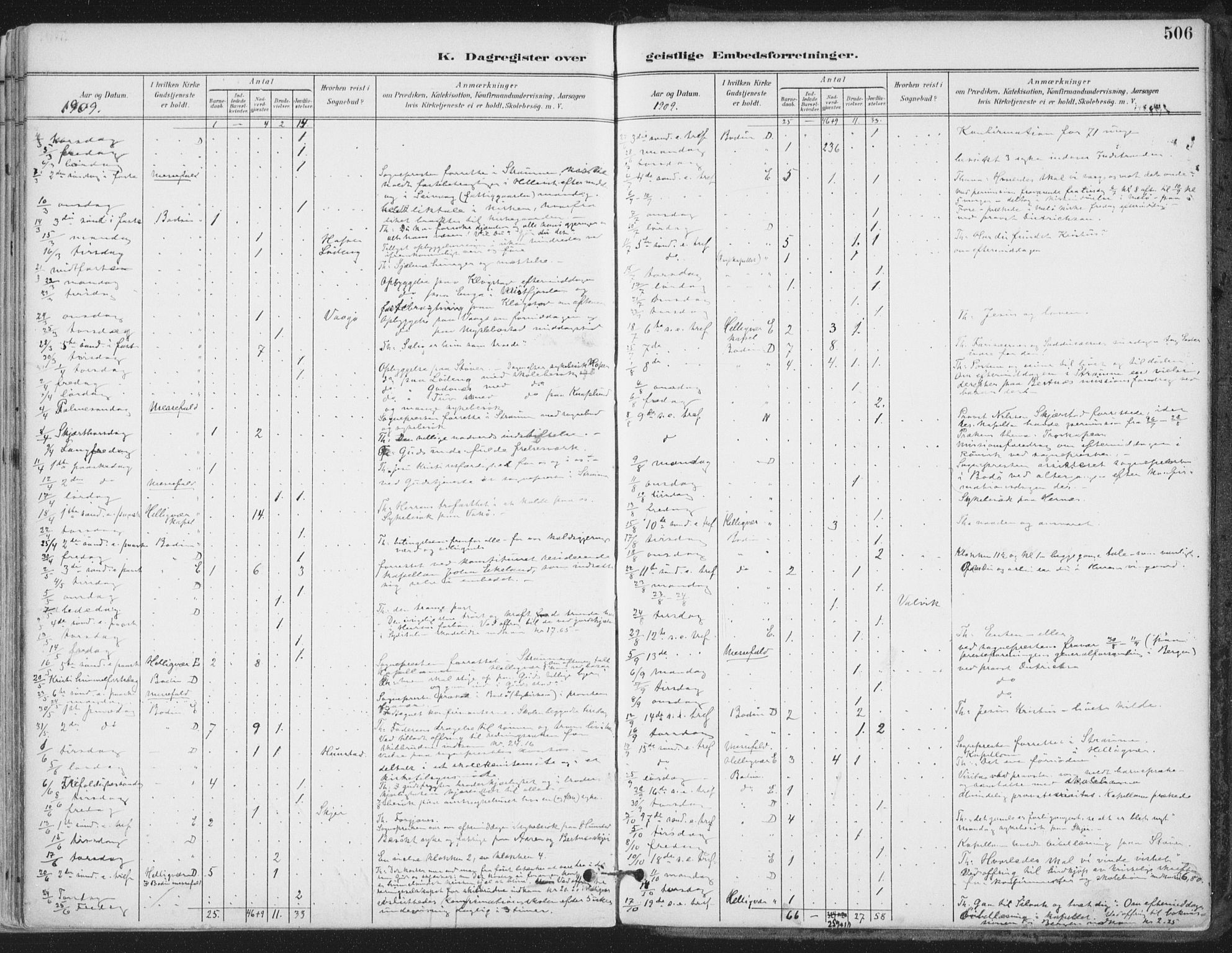 Ministerialprotokoller, klokkerbøker og fødselsregistre - Nordland, AV/SAT-A-1459/802/L0055: Parish register (official) no. 802A02, 1894-1915, p. 506