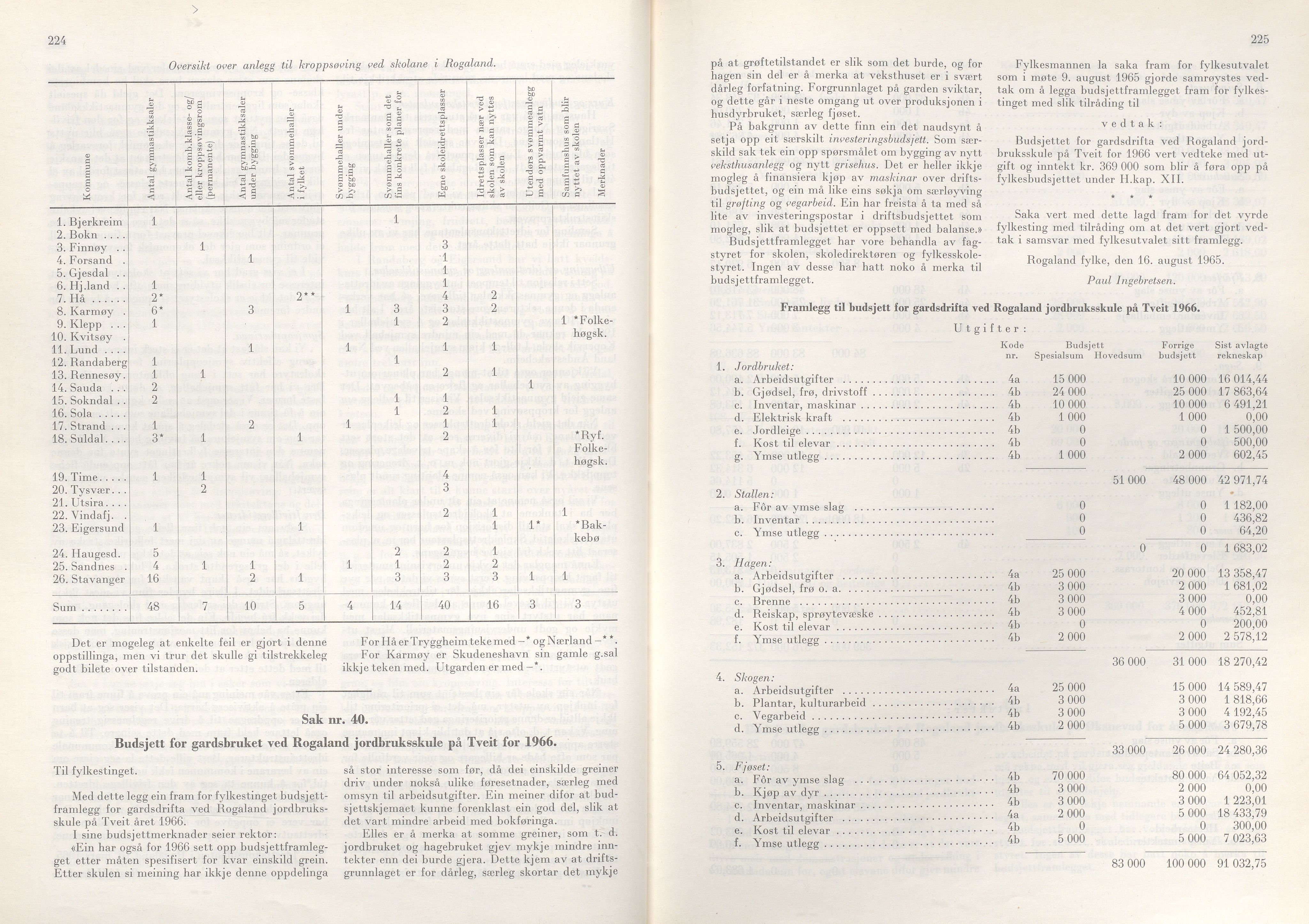 Rogaland fylkeskommune - Fylkesrådmannen , IKAR/A-900/A/Aa/Aaa/L0085: Møtebok , 1965, p. 224-225