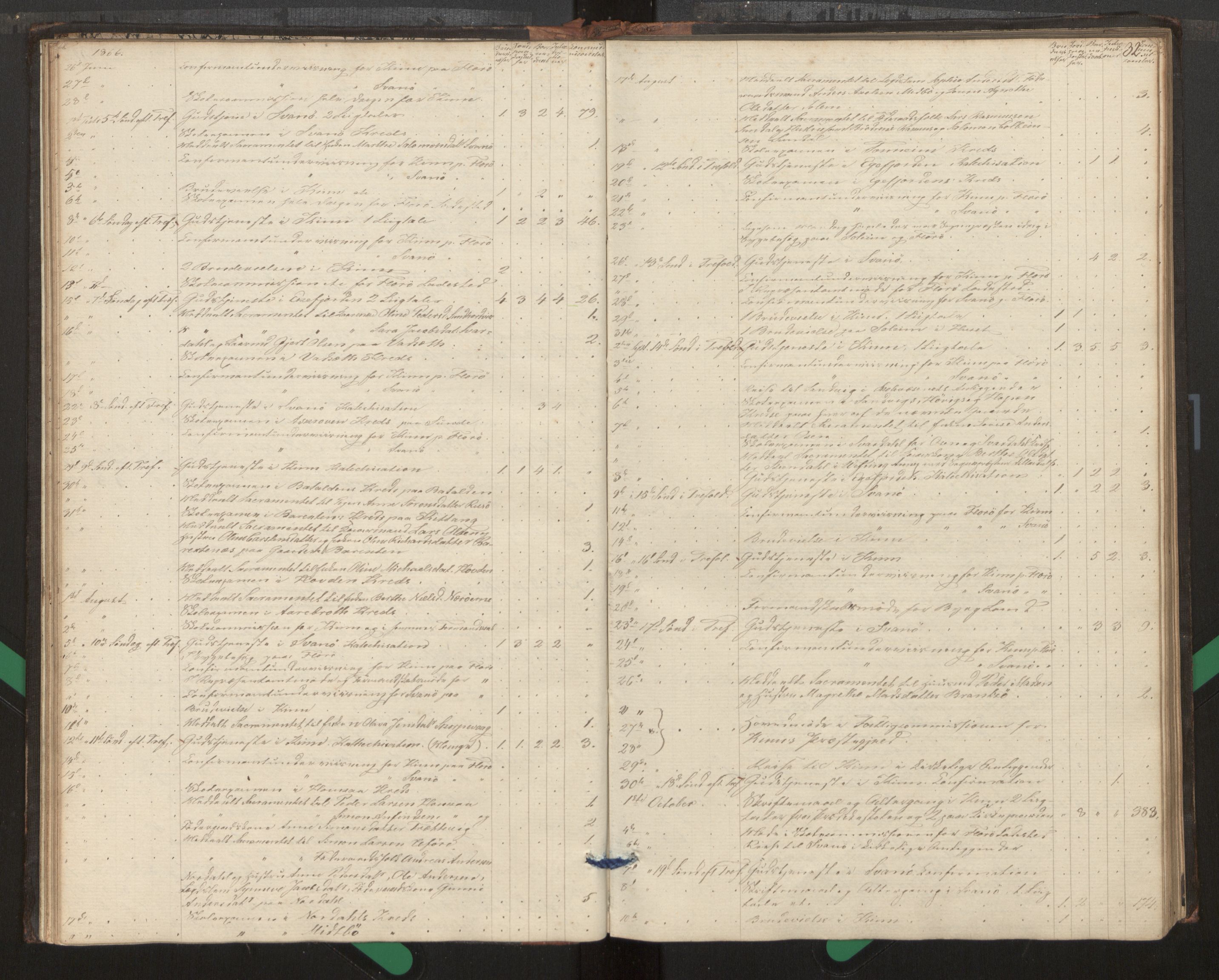 Kinn sokneprestembete, SAB/A-80801/H/Haa/Haag/L0002: Diary records no. G 2, 1859-1890, p. 32