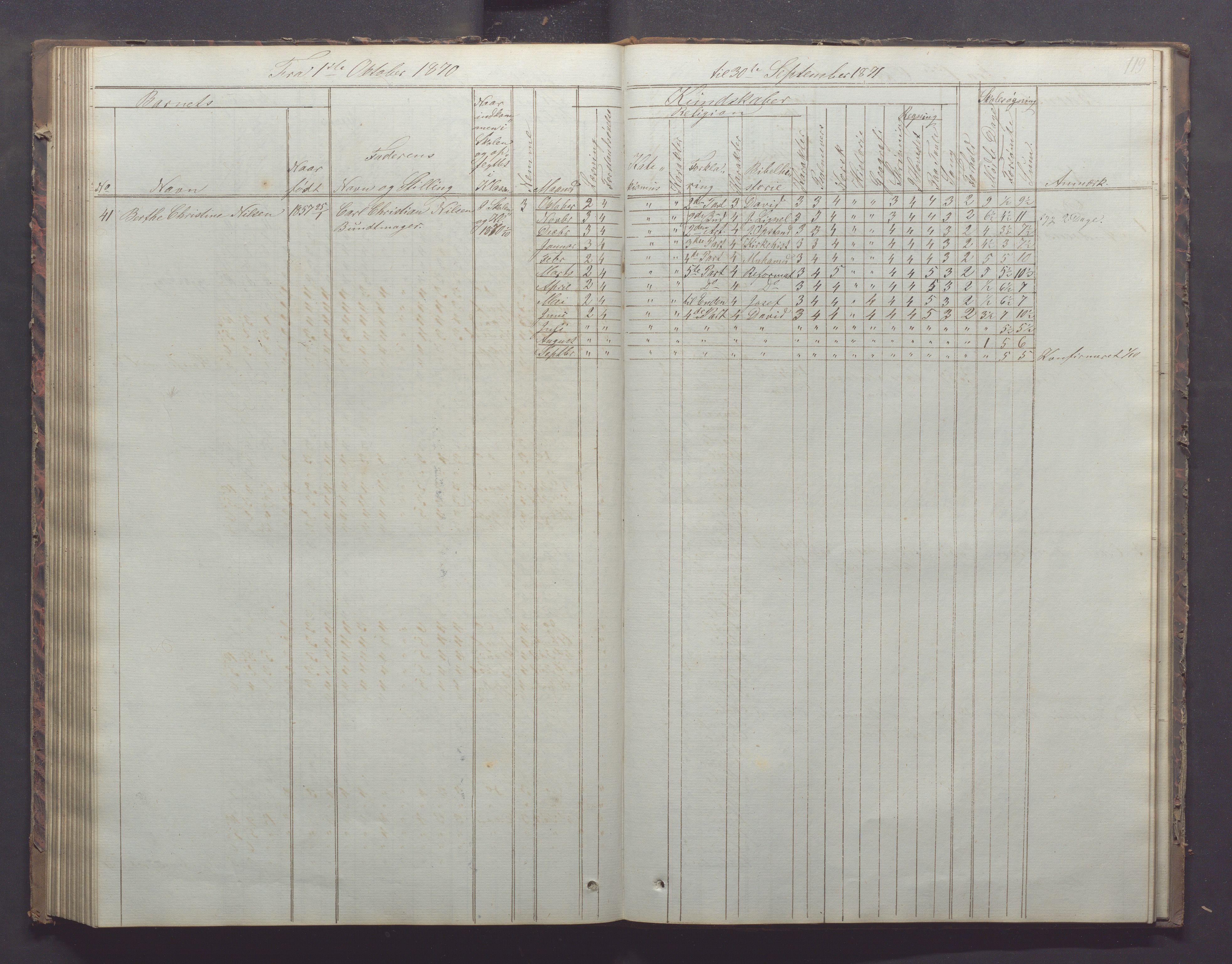 Egersund kommune (Ladested) - Egersund almueskole/folkeskole, IKAR/K-100521/H/L0011: Skoleprotokoll - Almueskolen, 3. klasse, 1863-1872, p. 119