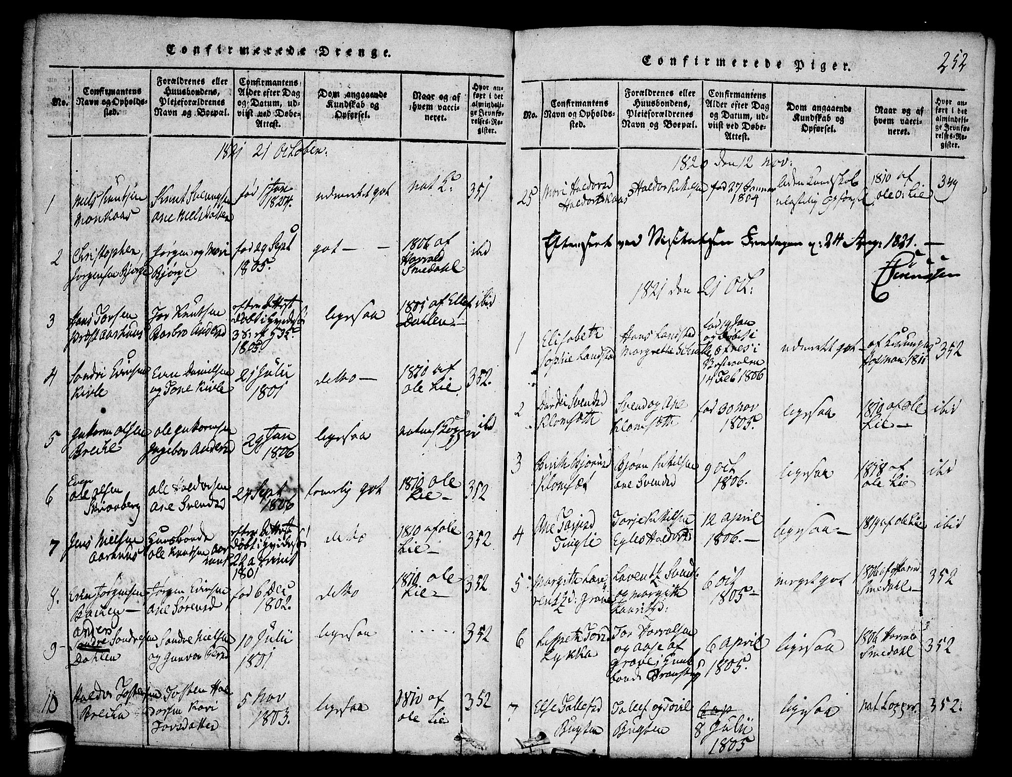 Seljord kirkebøker, AV/SAKO-A-20/F/Fa/L0010: Parish register (official) no. I 10, 1815-1831, p. 252