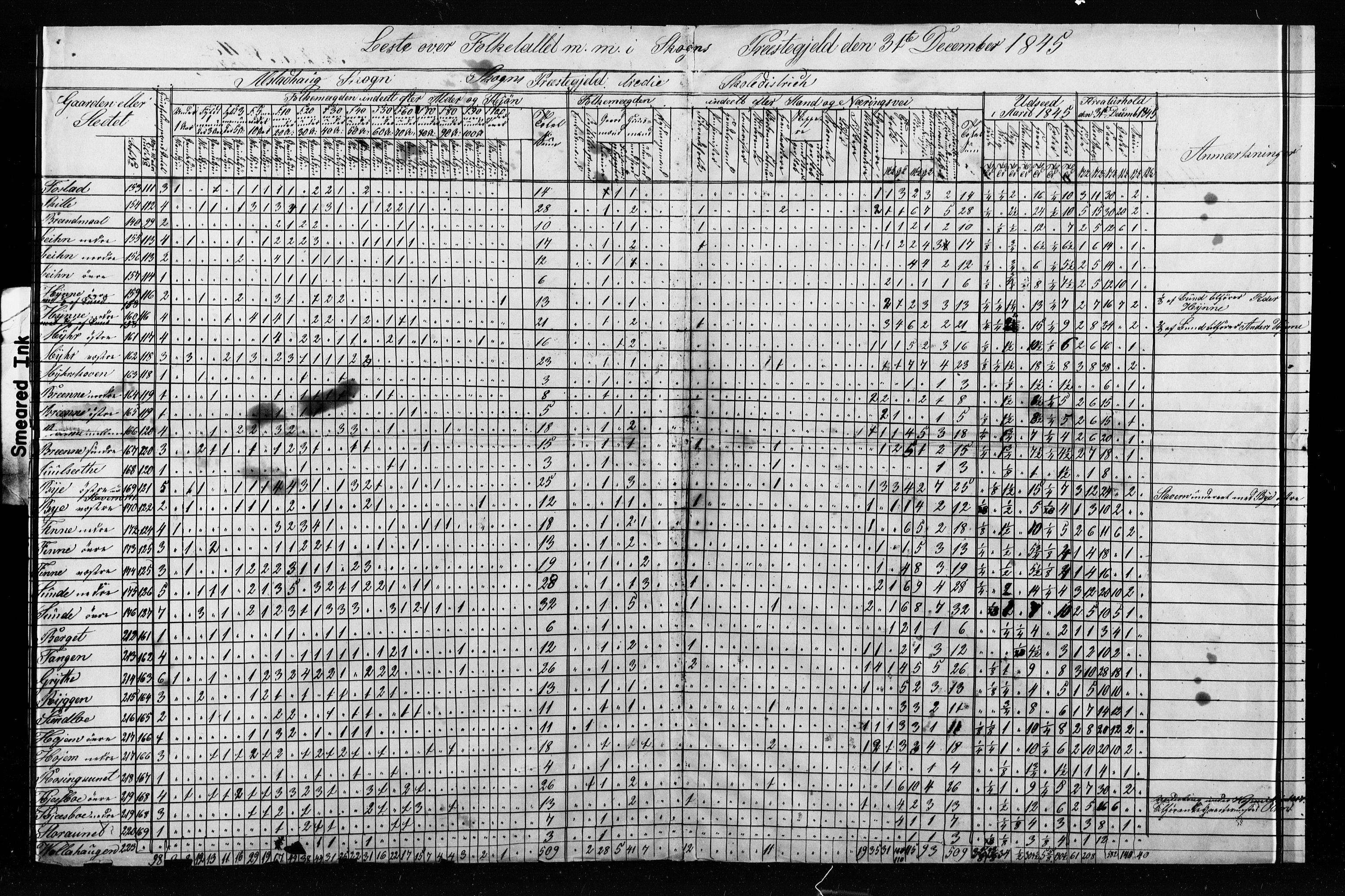 , Census 1845 for Skogn, 1845, p. 32