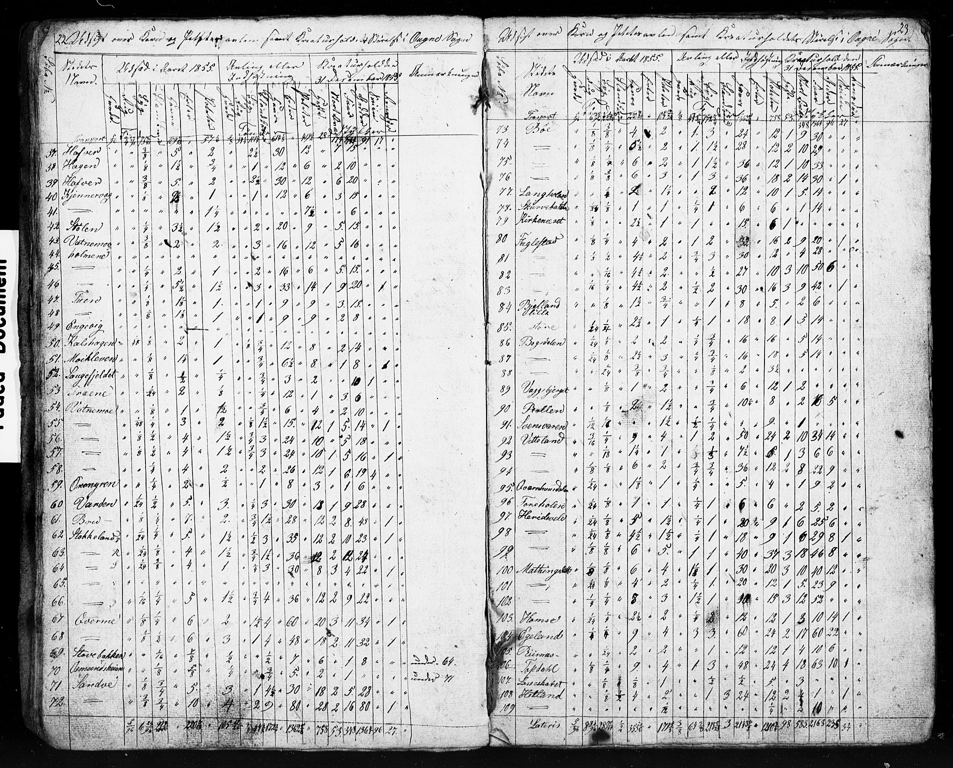 , Census 1855 for Eigersund/Ogna, 1855, p. 13