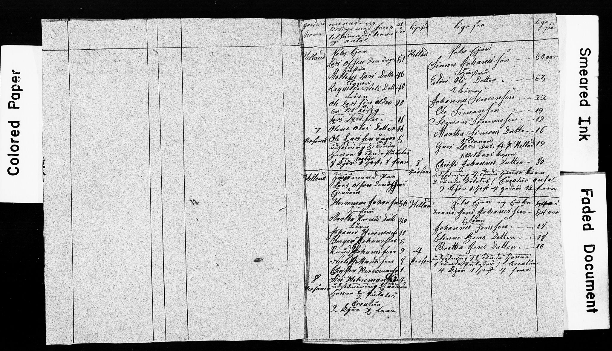 SAB, 1835 Census for 1221P Stord, 1835, p. 102