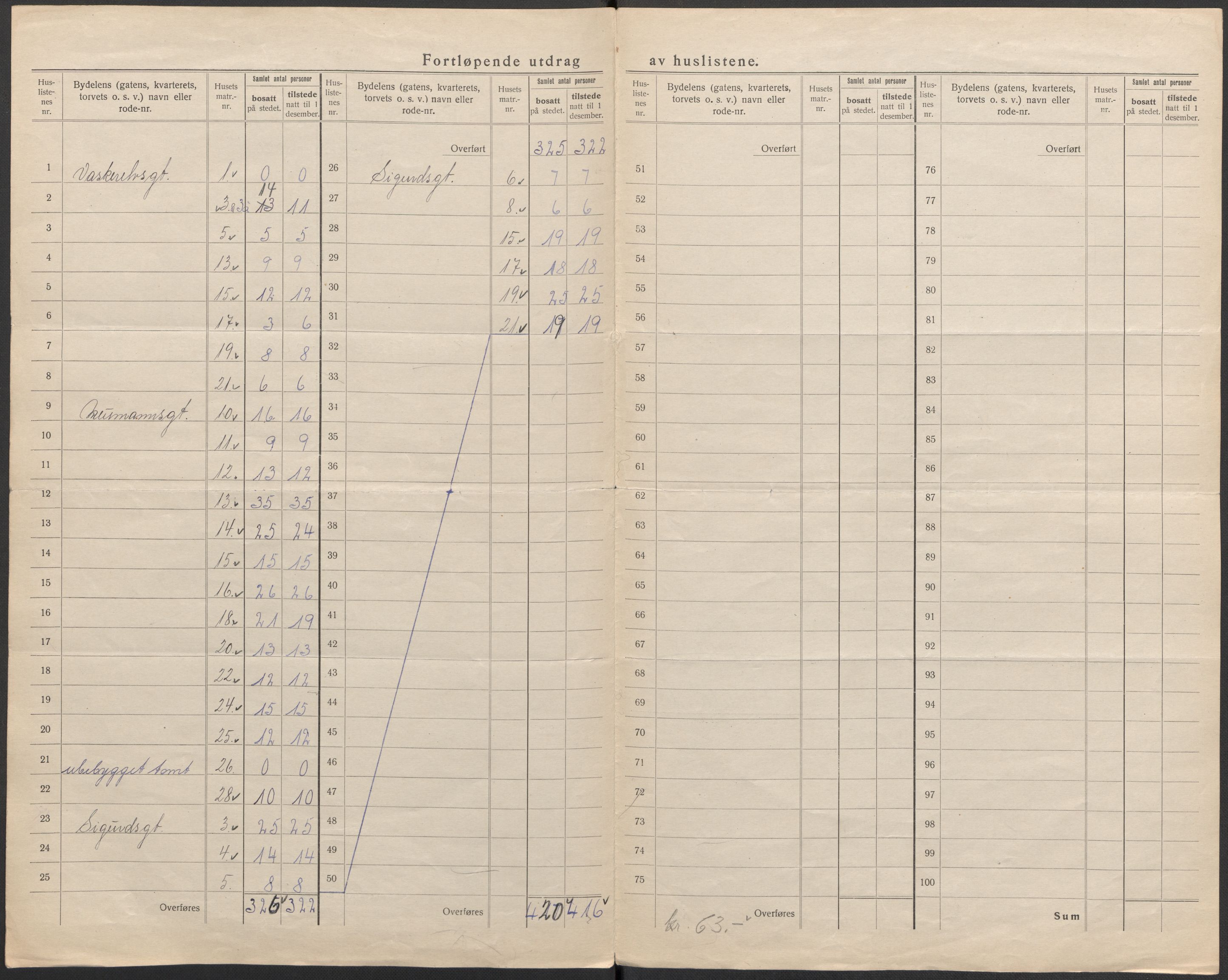 SAB, 1920 census for Bergen, 1920, p. 194