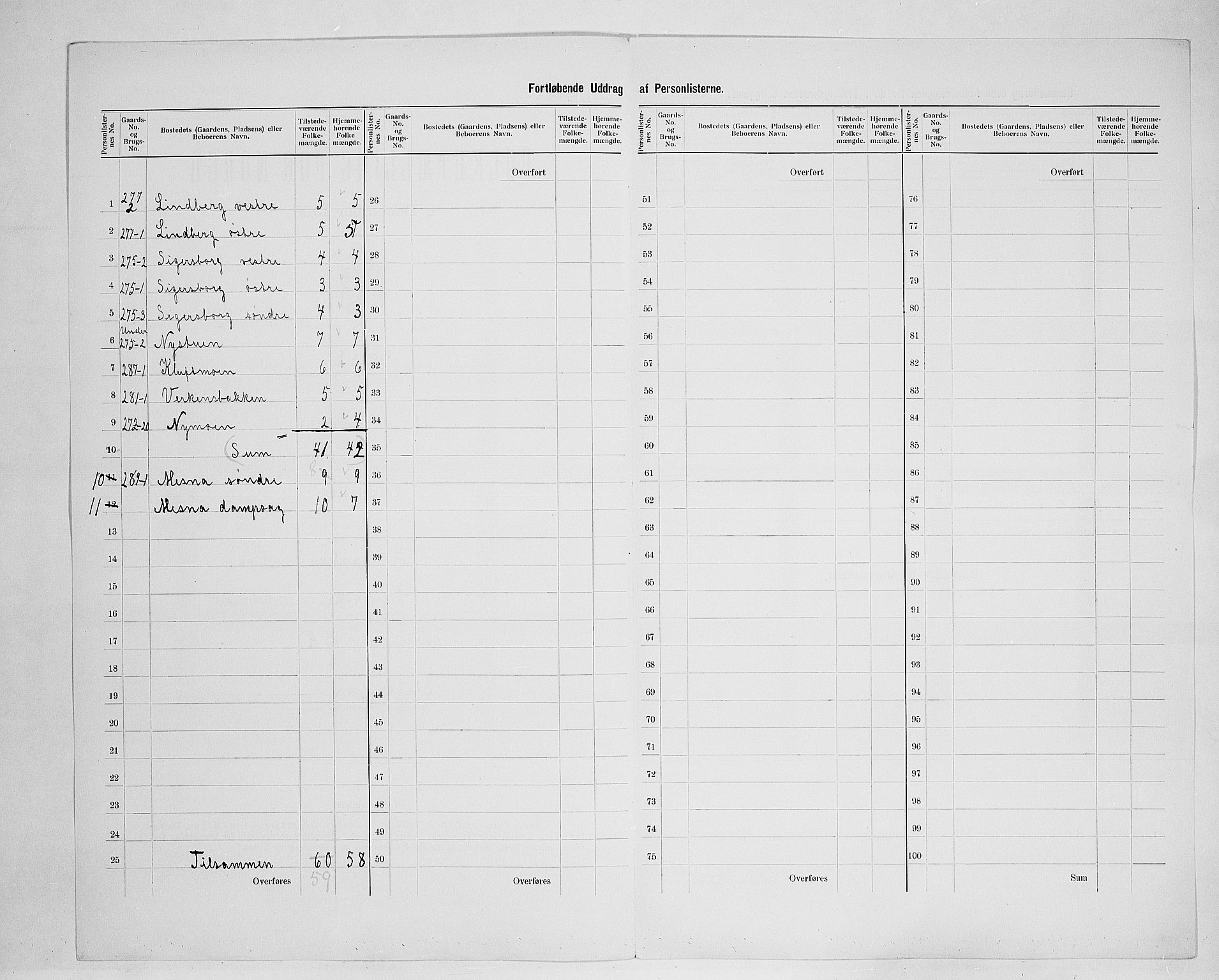 SAH, 1900 census for Ringsaker, 1900, p. 66