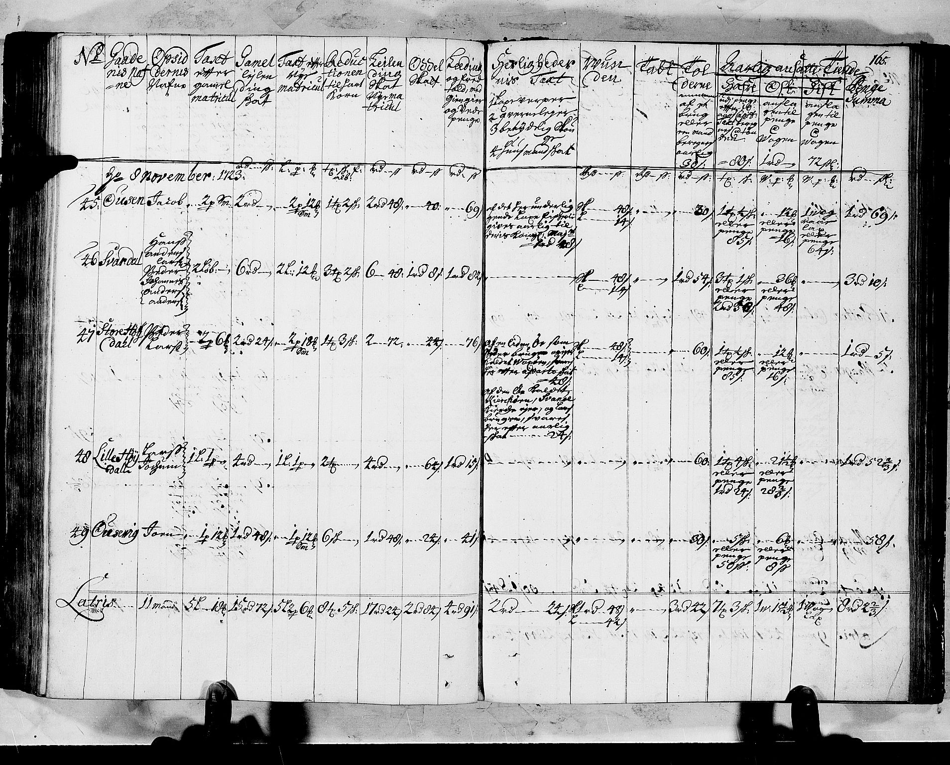 Rentekammeret inntil 1814, Realistisk ordnet avdeling, AV/RA-EA-4070/N/Nb/Nbf/L0147: Sunnfjord og Nordfjord matrikkelprotokoll, 1723, p. 168