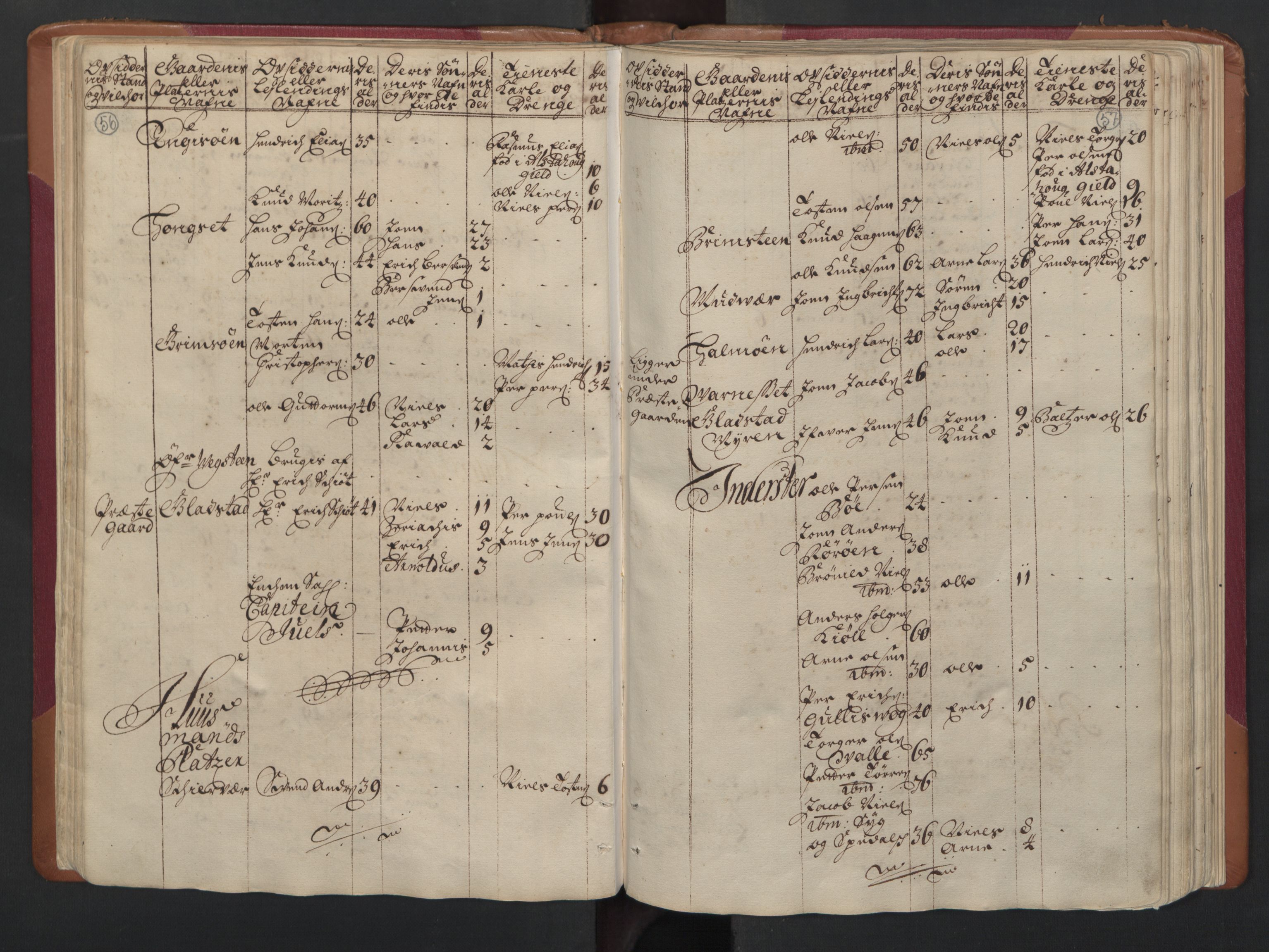 RA, Census (manntall) 1701, no. 16: Helgeland fogderi, 1701, p. 56-57