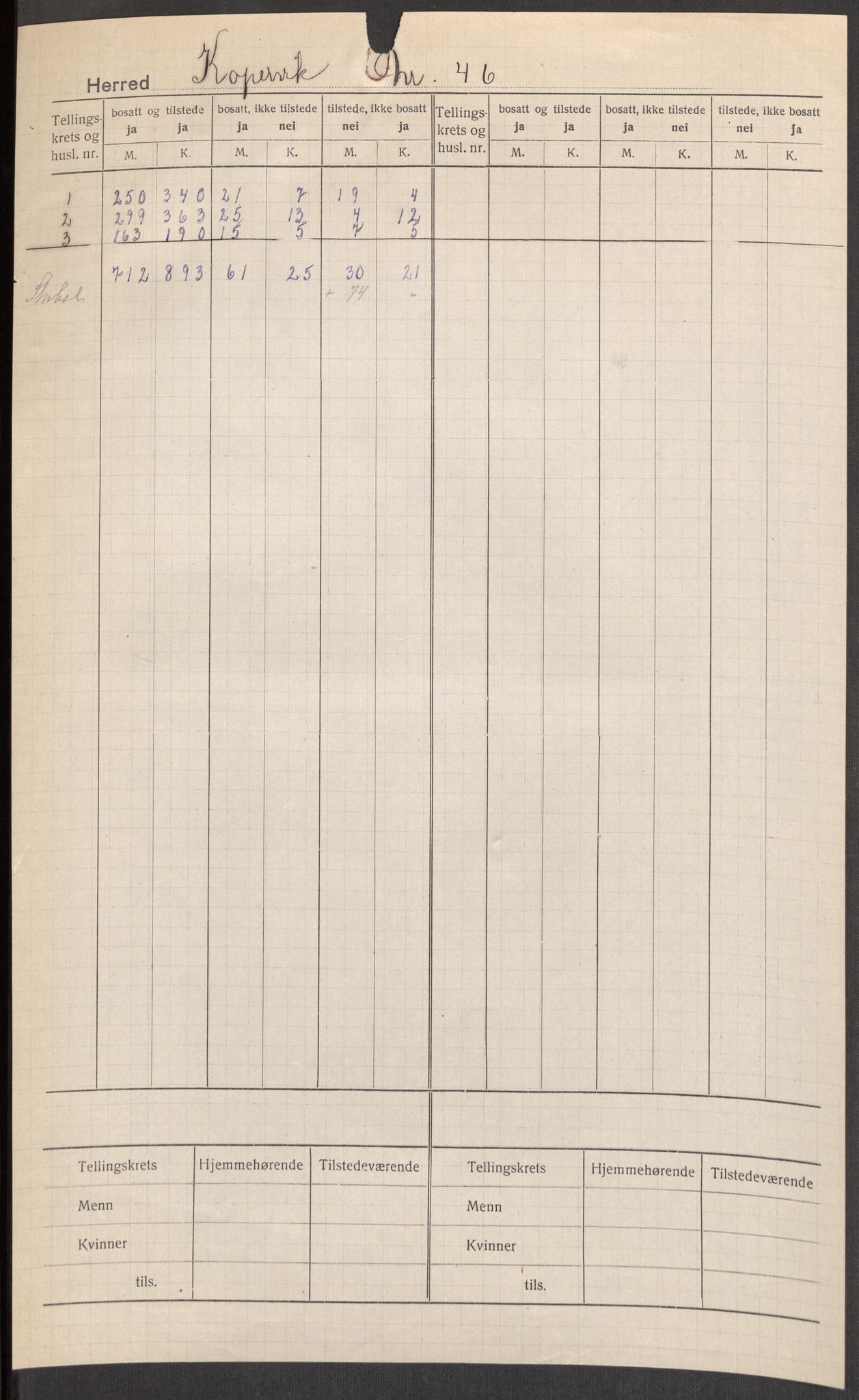 SAST, 1920 census for Kopervik, 1920, p. 2