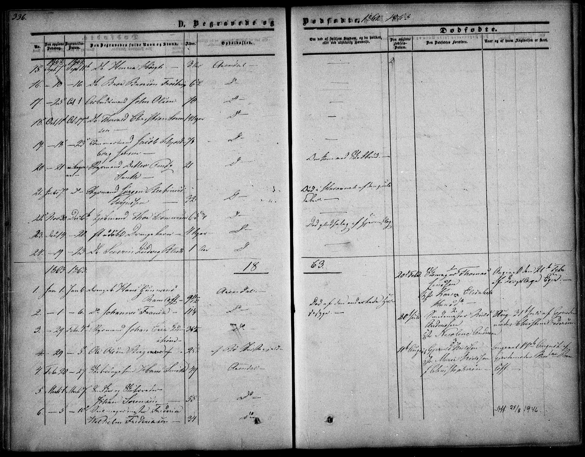 Arendal sokneprestkontor, Trefoldighet, AV/SAK-1111-0040/F/Fa/L0006: Parish register (official) no. A 6, 1855-1868, p. 336