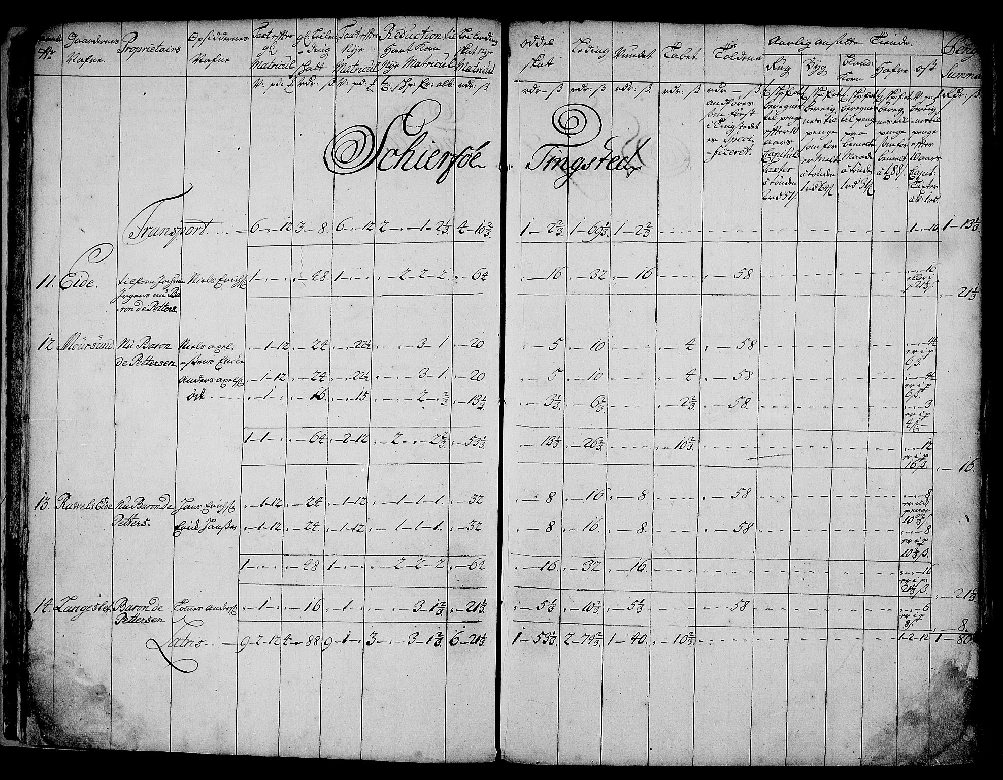 Rentekammeret inntil 1814, Realistisk ordnet avdeling, AV/RA-EA-4070/N/Nb/Nbf/L0181: Troms matrikkelprotokoll, 1723, p. 6