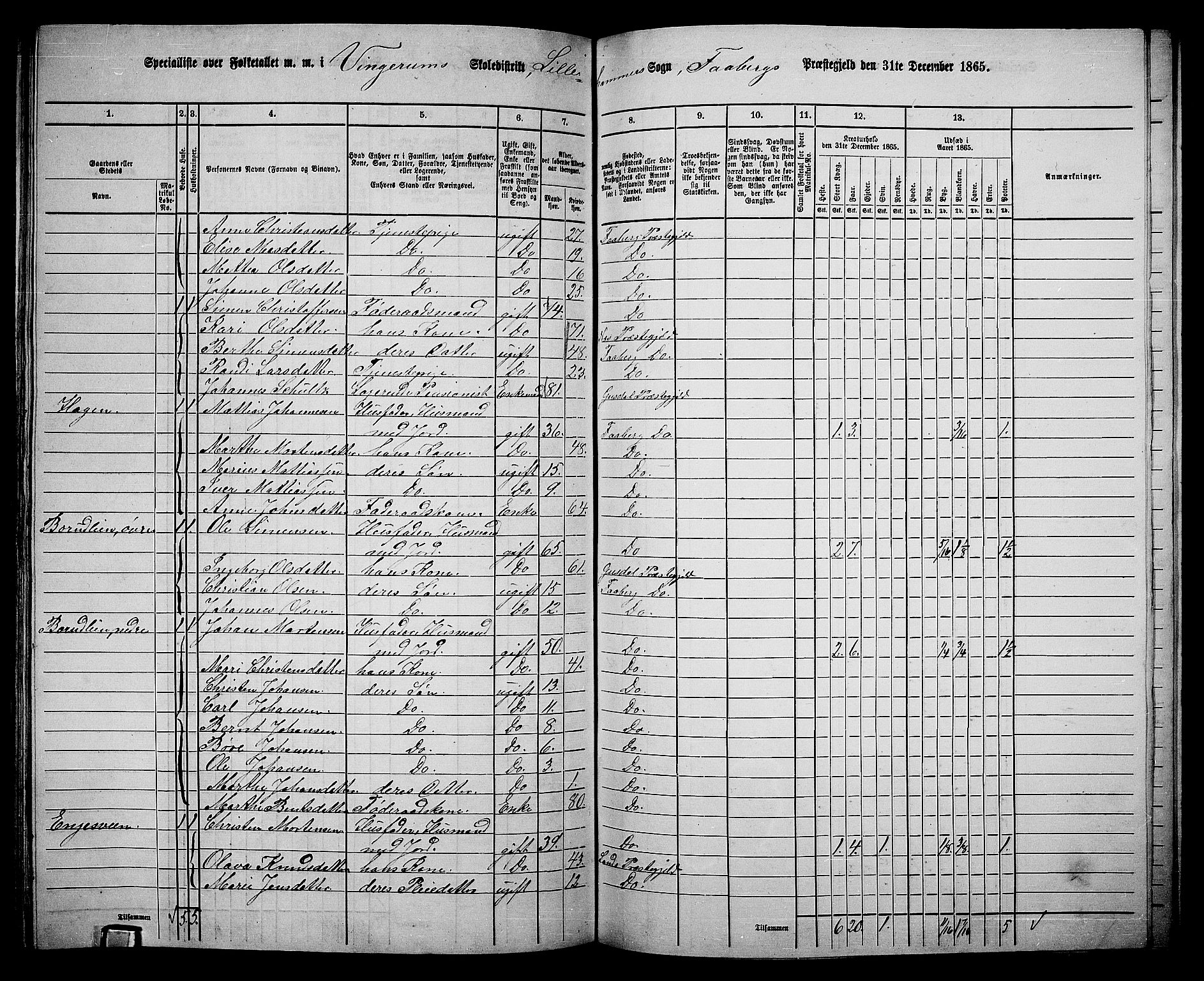 RA, 1865 census for Fåberg/Fåberg og Lillehammer, 1865, p. 180
