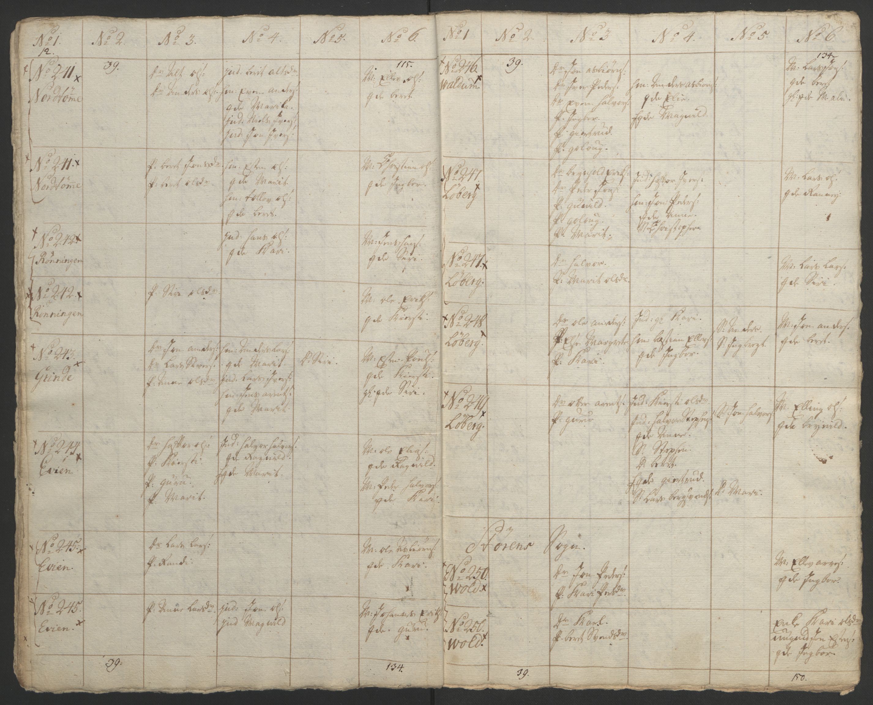 Rentekammeret inntil 1814, Realistisk ordnet avdeling, AV/RA-EA-4070/Ol/L0021: [Gg 10]: Ekstraskatten, 23.09.1762. Orkdal og Gauldal, 1762-1767, p. 533