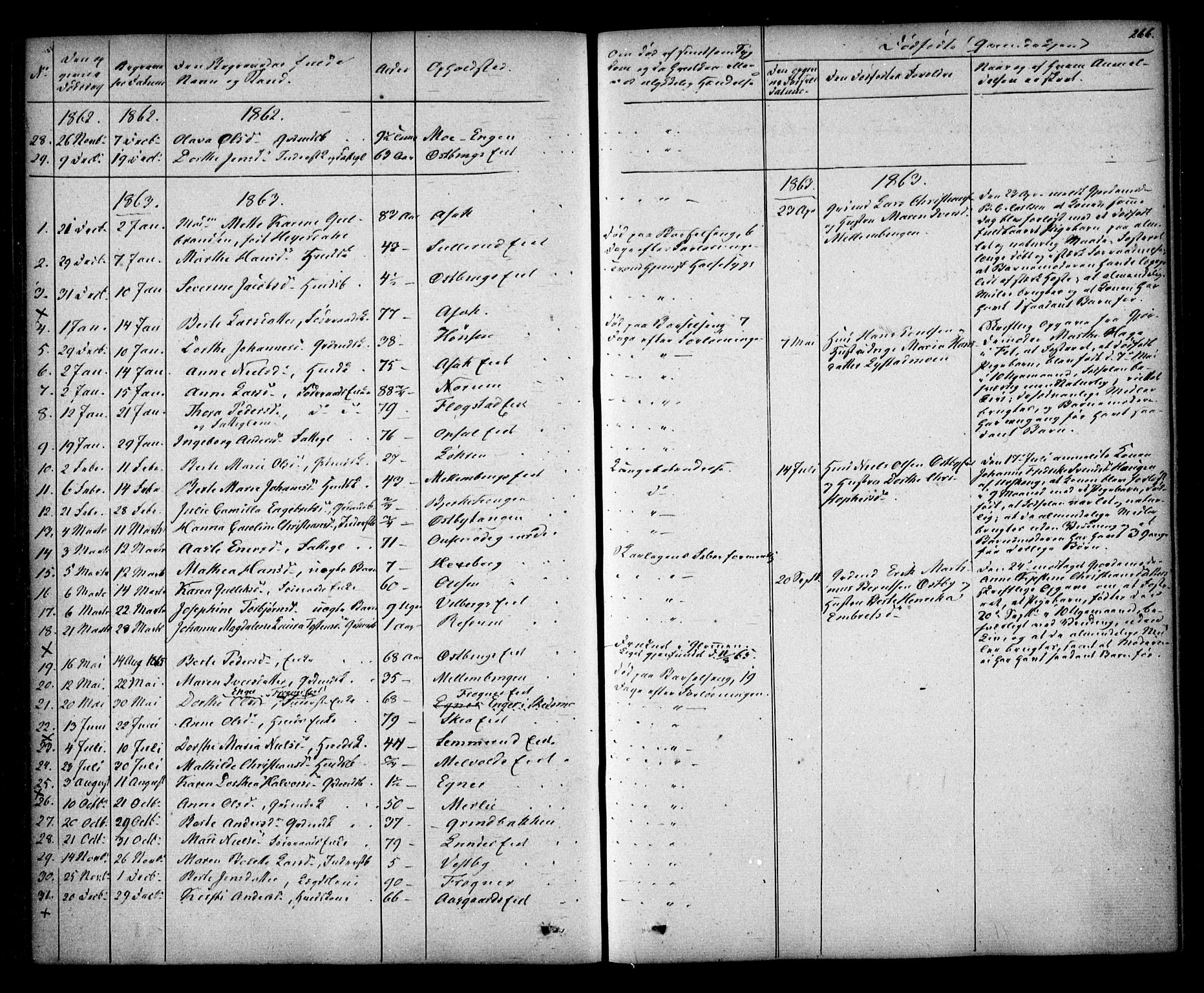 Sørum prestekontor Kirkebøker, AV/SAO-A-10303/F/Fa/L0005: Parish register (official) no. I 5, 1846-1863, p. 266