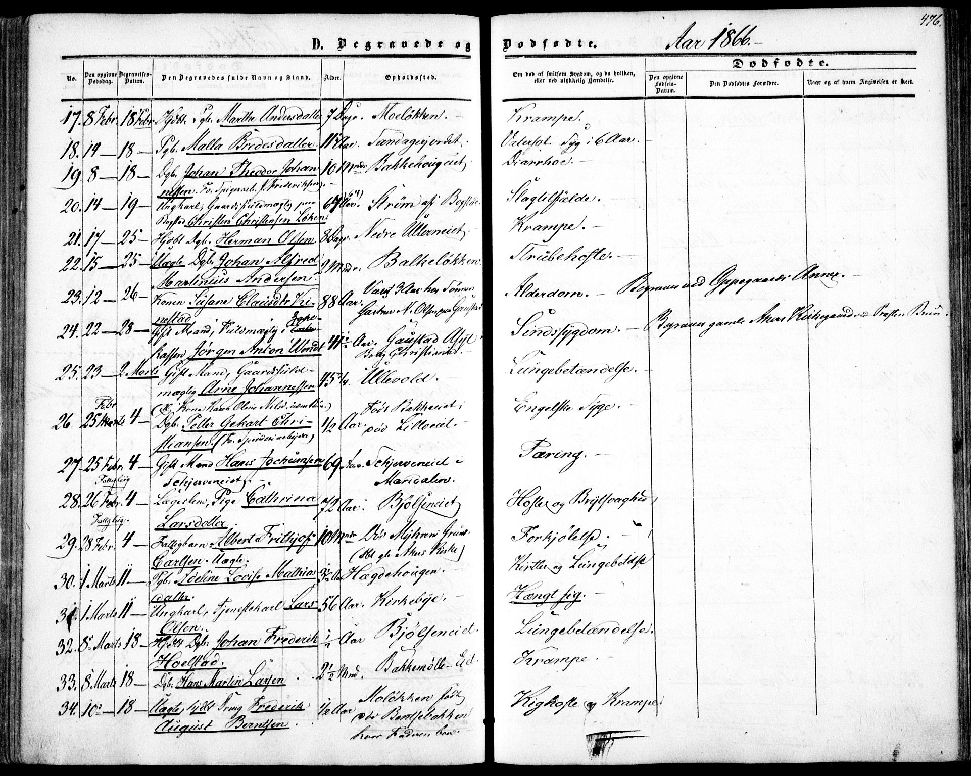 Vestre Aker prestekontor Kirkebøker, SAO/A-10025/F/Fa/L0002: Parish register (official) no. 2, 1855-1877, p. 476