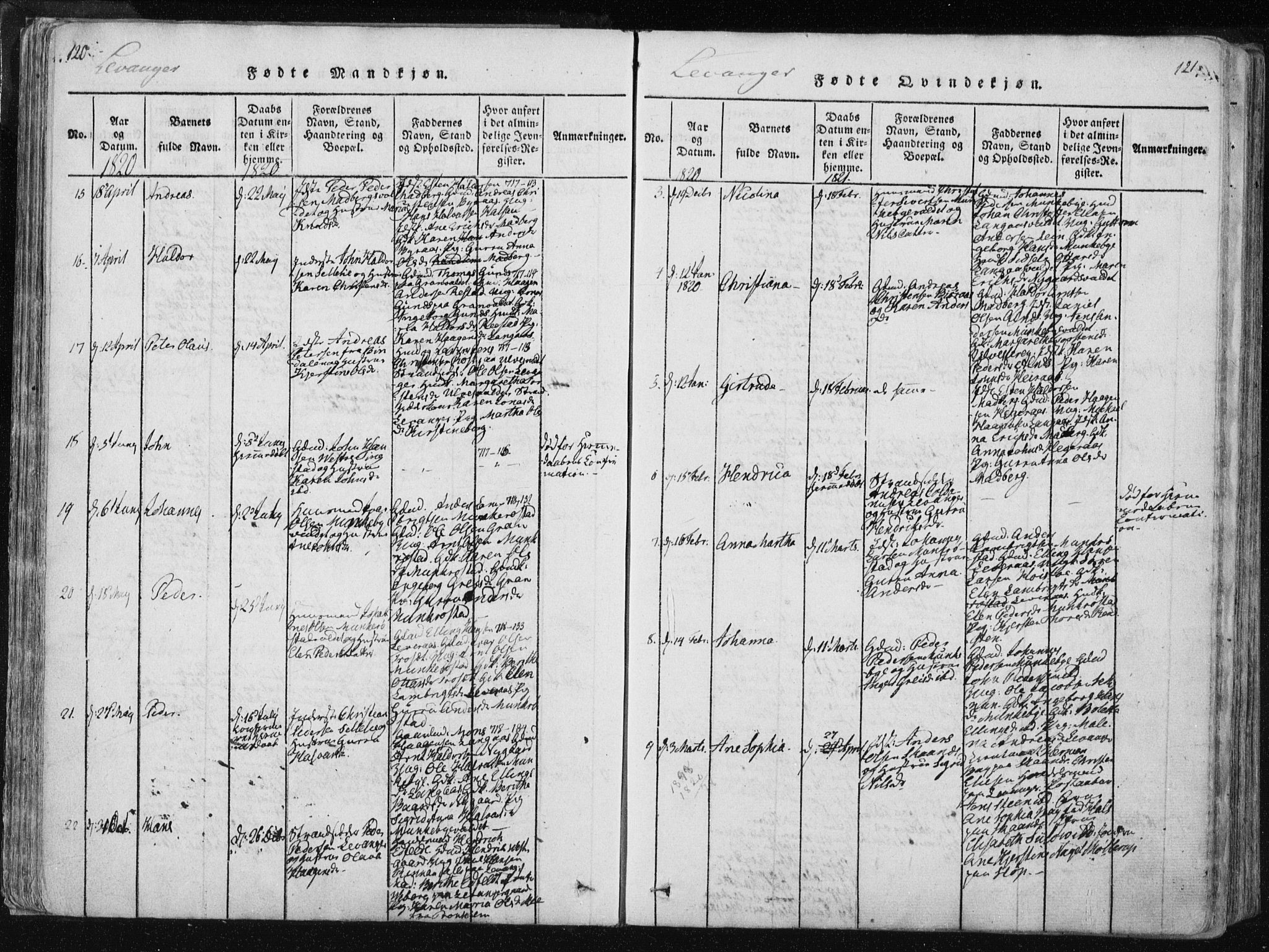 Ministerialprotokoller, klokkerbøker og fødselsregistre - Nord-Trøndelag, SAT/A-1458/717/L0148: Parish register (official) no. 717A04 /2, 1816-1825, p. 120-121