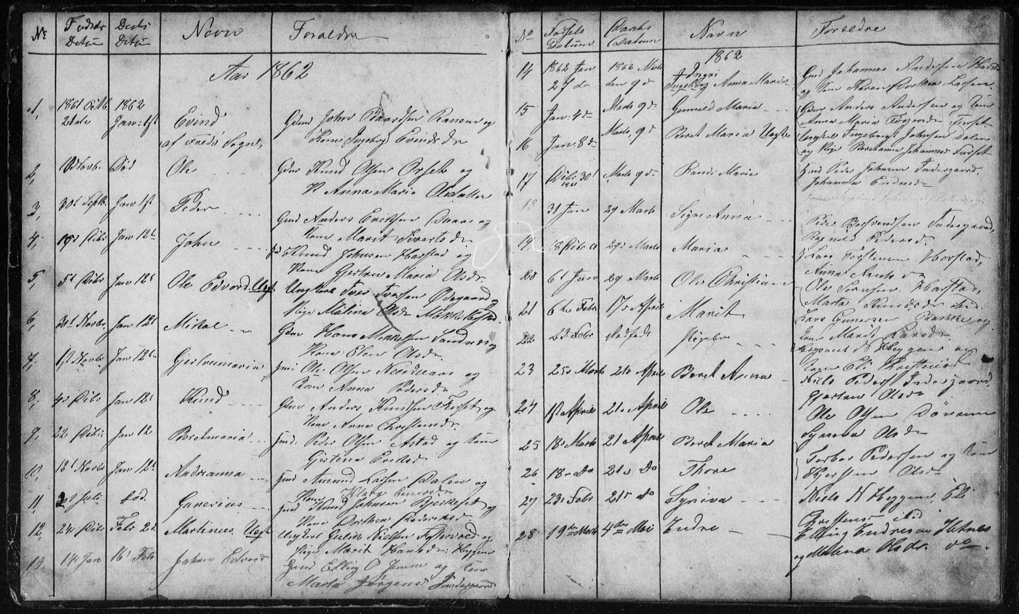 Ministerialprotokoller, klokkerbøker og fødselsregistre - Møre og Romsdal, SAT/A-1454/584/L0968: Parish register (copy) no. 584C01, 1862-1877, p. 2