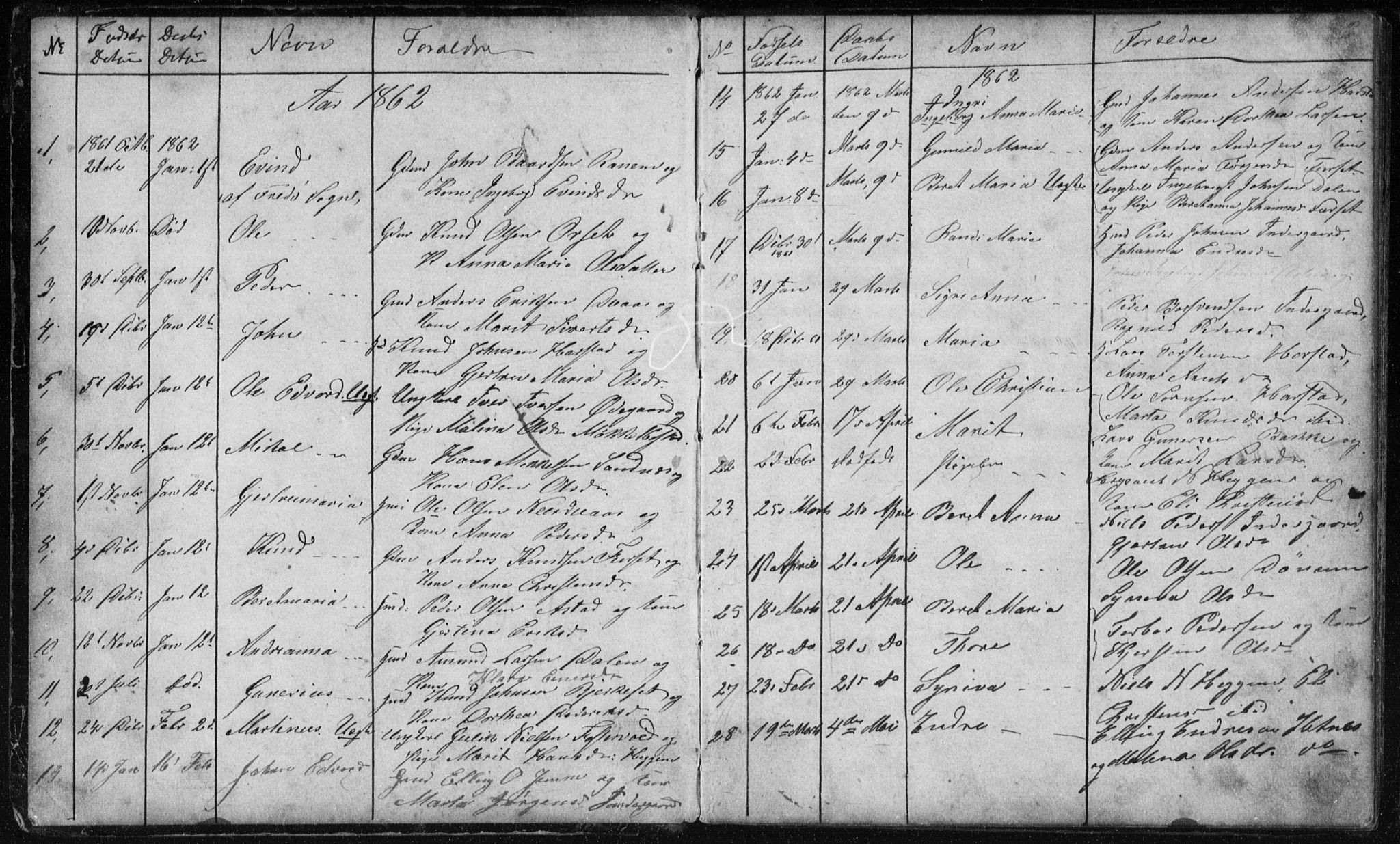 Ministerialprotokoller, klokkerbøker og fødselsregistre - Møre og Romsdal, AV/SAT-A-1454/584/L0968: Parish register (copy) no. 584C01, 1862-1877, p. 2