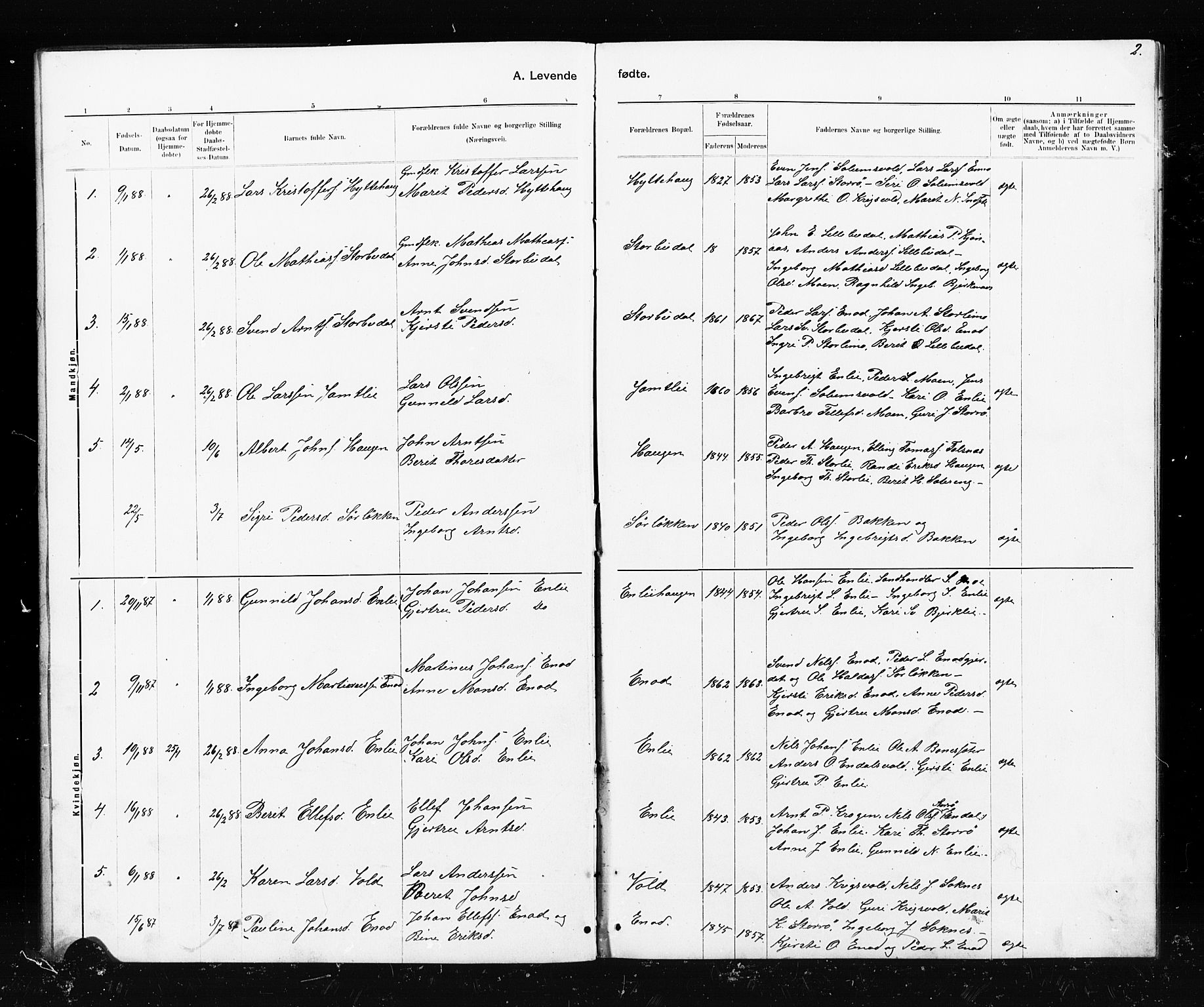 Ministerialprotokoller, klokkerbøker og fødselsregistre - Sør-Trøndelag, SAT/A-1456/690/L1051: Parish register (copy) no. 690C01, 1887-1908, p. 2