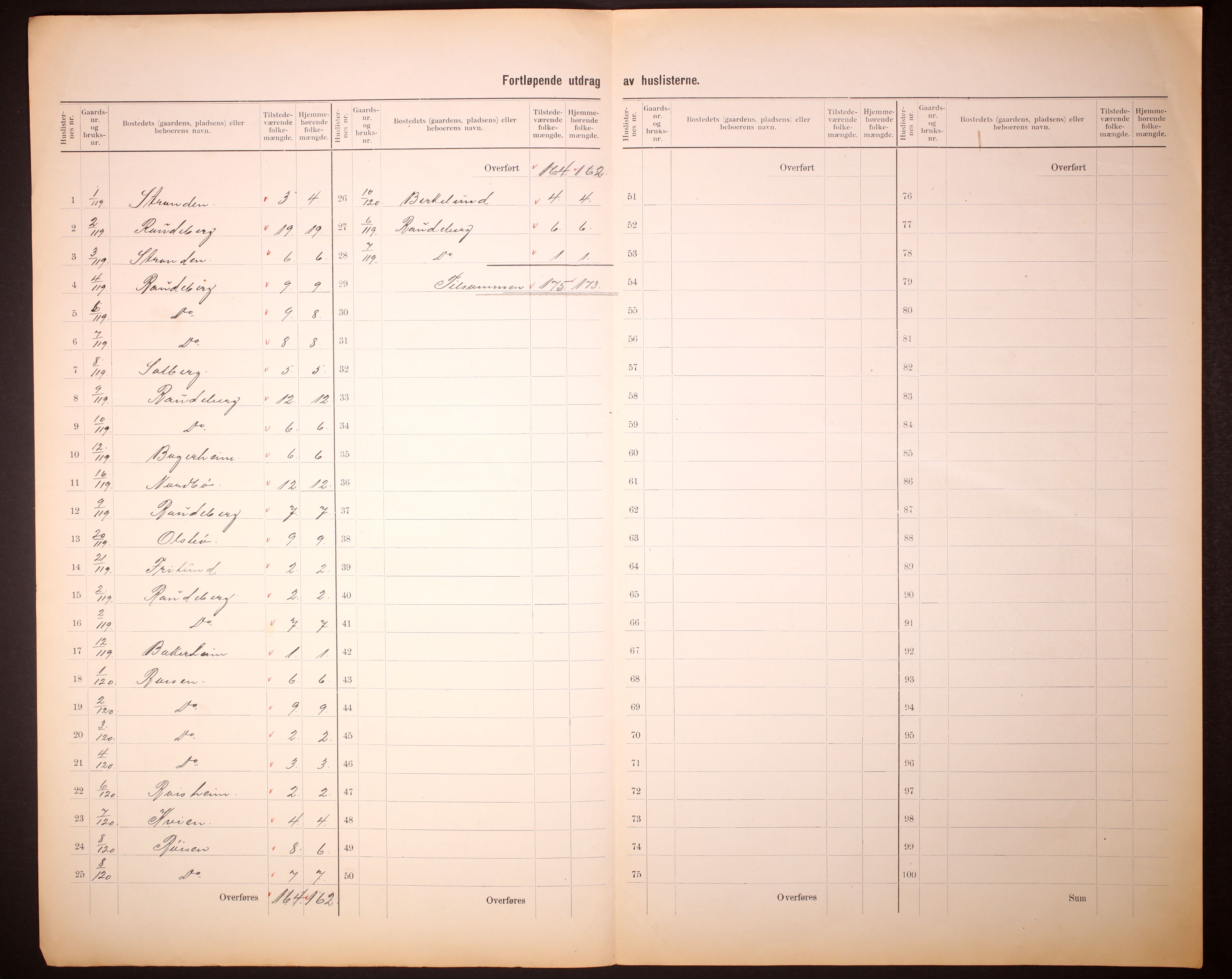 RA, 1910 census for Nord-Vågsøy, 1910, p. 5