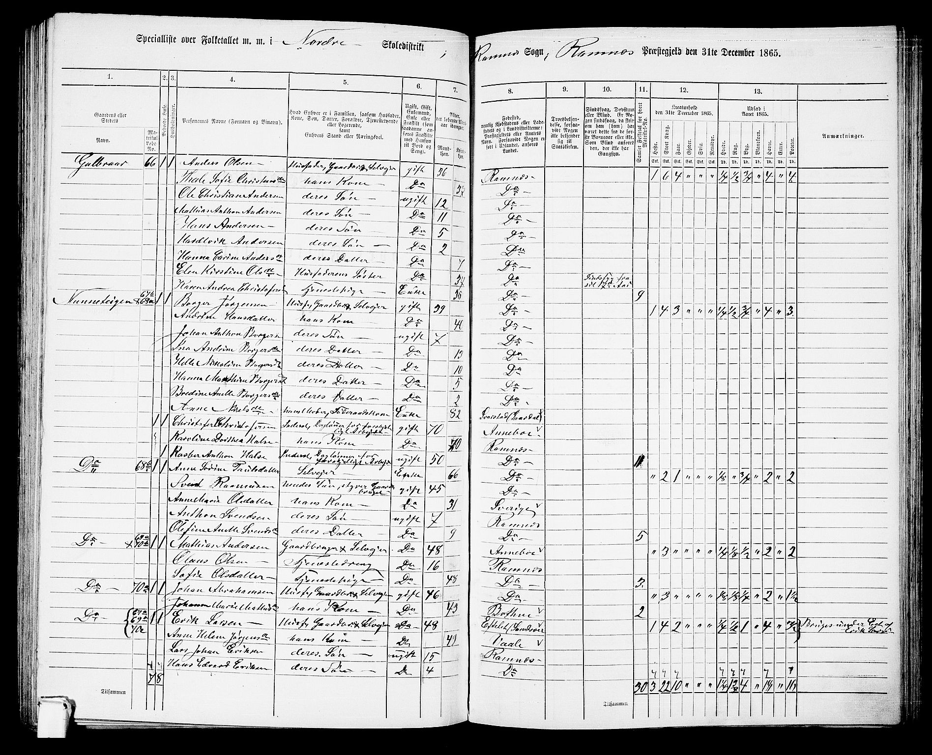 RA, 1865 census for Ramnes, 1865, p. 59