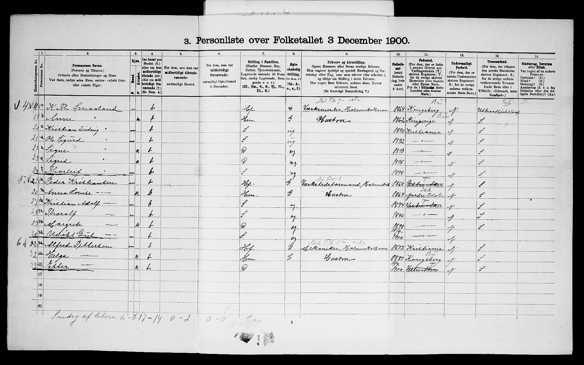 SAO, 1900 census for Aker, 1900