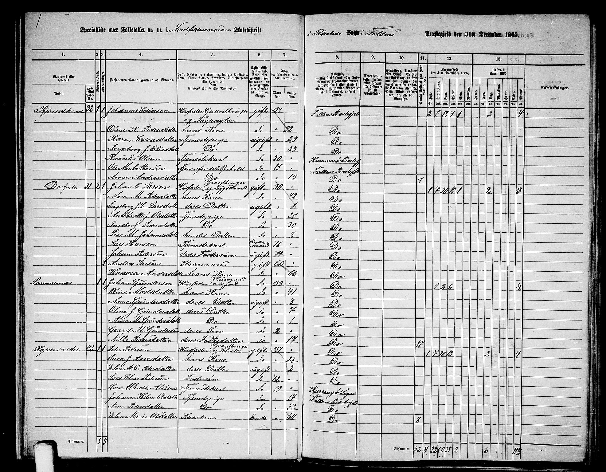 RA, 1865 census for Folda, 1865, p. 25