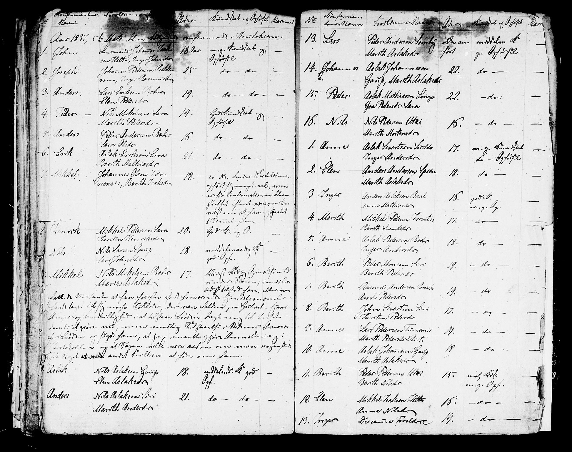 Kistrand/Porsanger sokneprestembete, SATØ/S-1351: Other parish register no. 1, 1820-1842