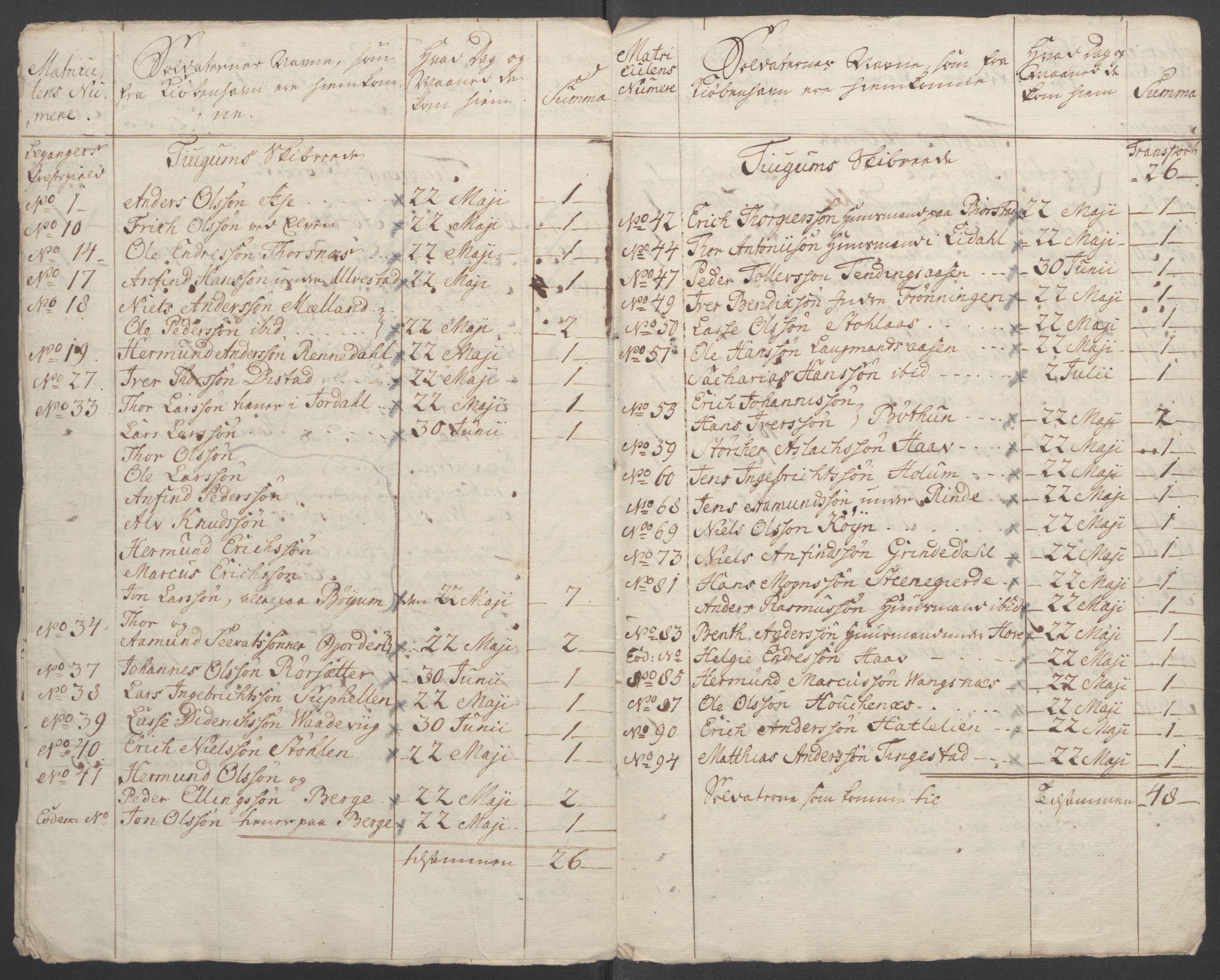 Rentekammeret inntil 1814, Reviderte regnskaper, Fogderegnskap, AV/RA-EA-4092/R52/L3418: Ekstraskatten Sogn, 1762-1769, p. 250