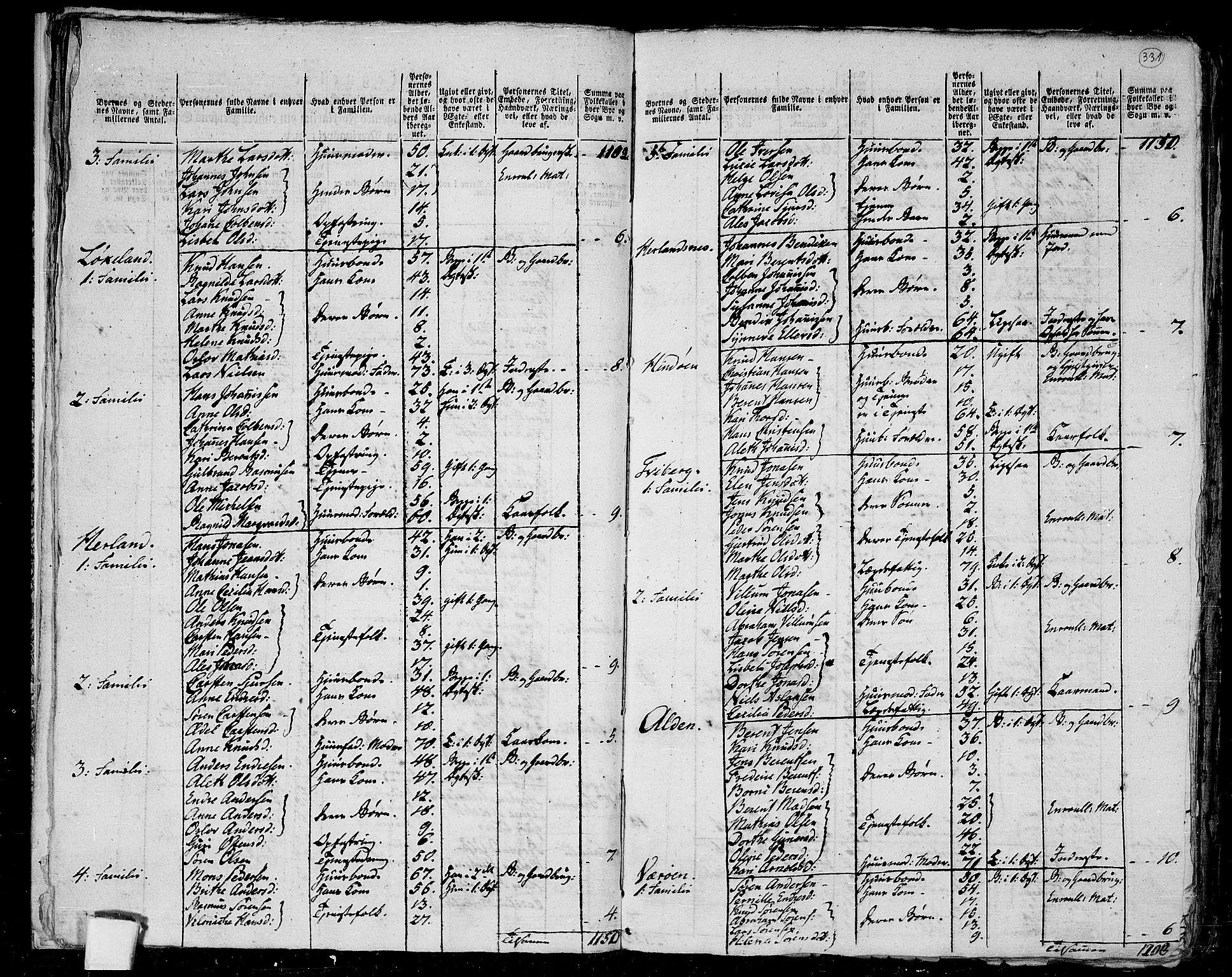 RA, 1801 census for 1428P Askvoll, 1801, p. 330b-331a