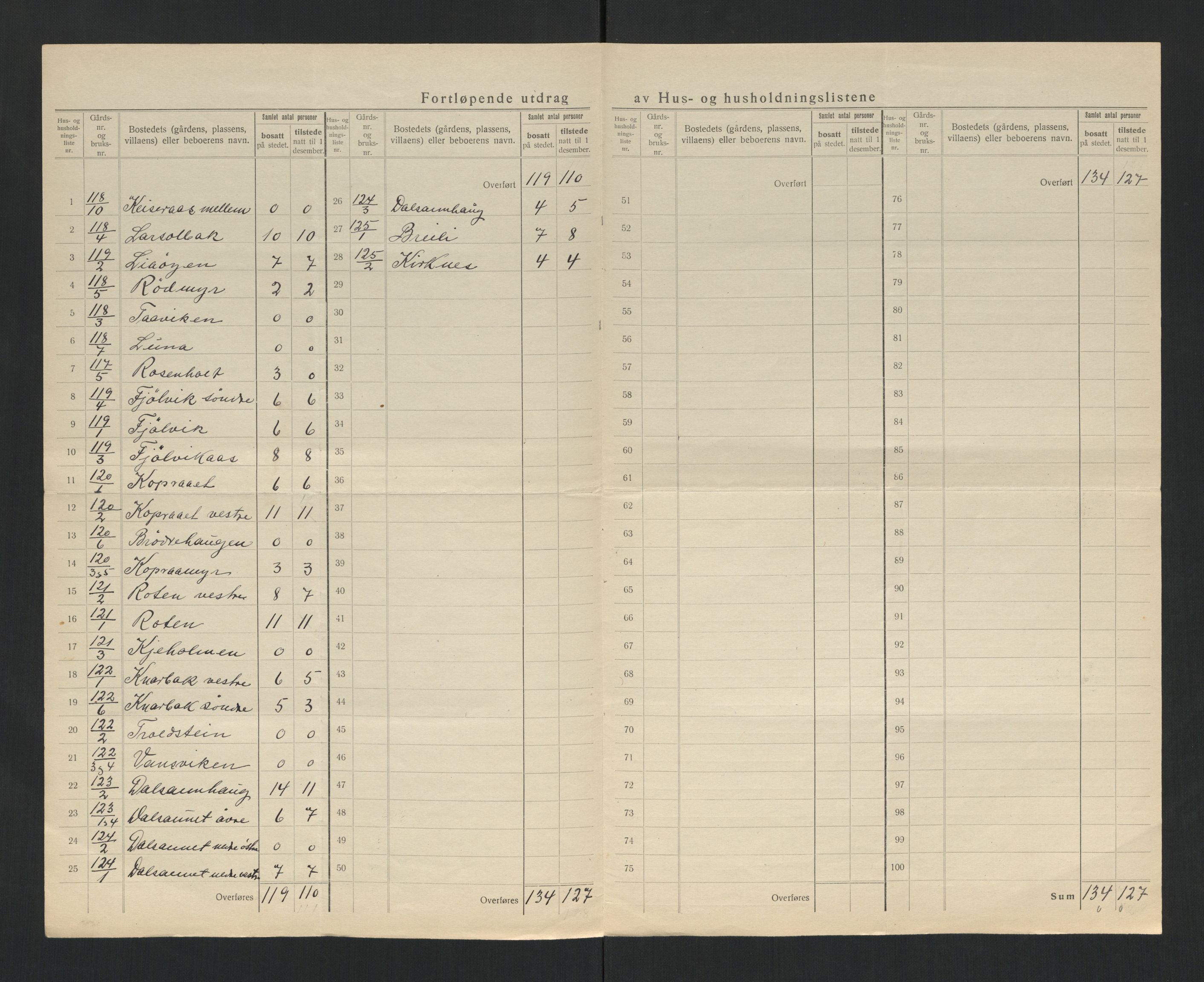 SAT, 1920 census for Leksvik, 1920, p. 37