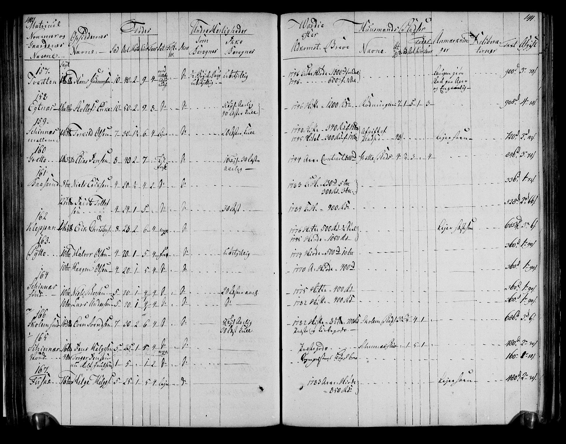 Rentekammeret inntil 1814, Realistisk ordnet avdeling, AV/RA-EA-4070/N/Ne/Nea/L0051: Numedal og Sandsvær fogderi. Deliberasjonsprotokoll, 1803, p. 75