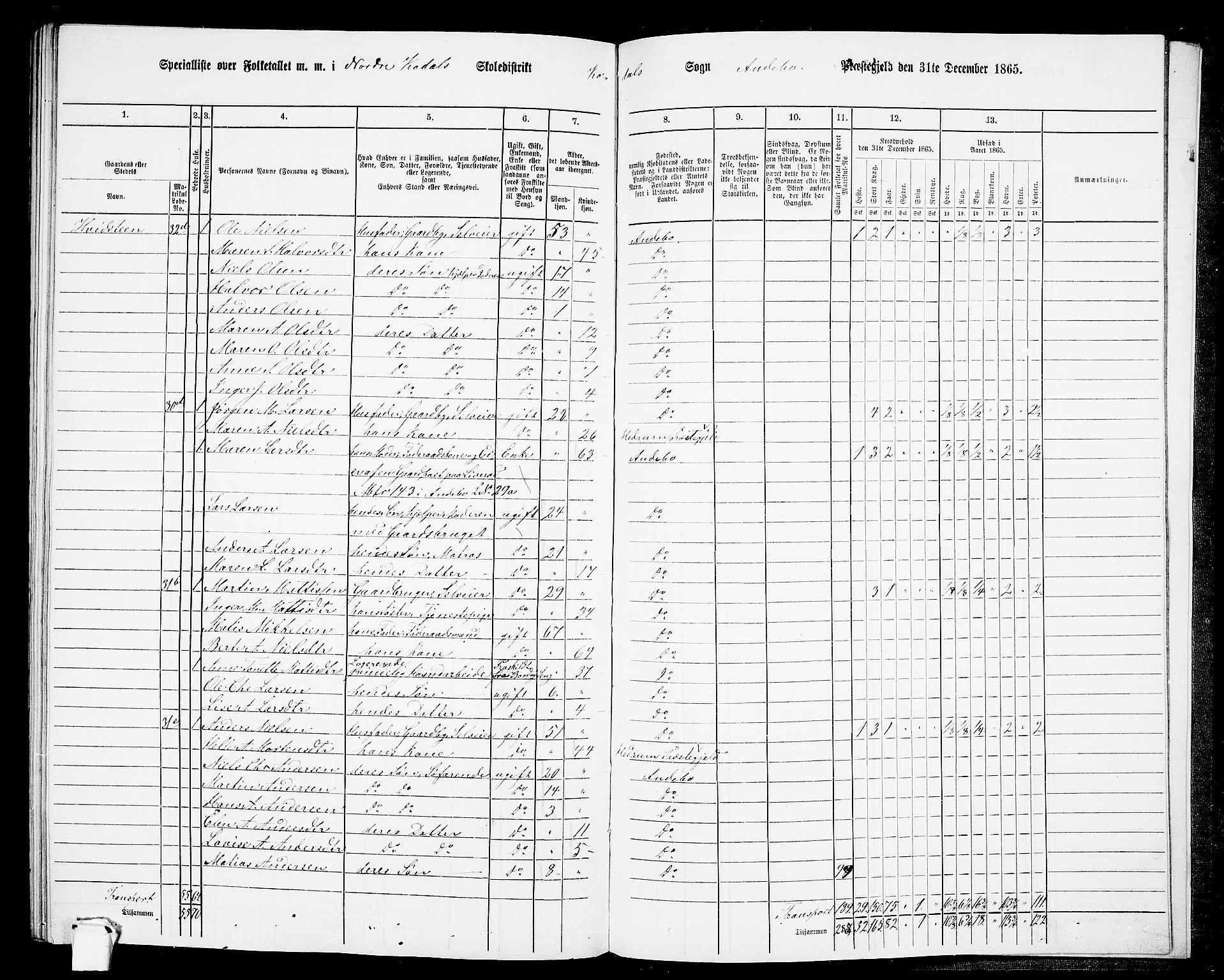 RA, 1865 census for Andebu, 1865, p. 105