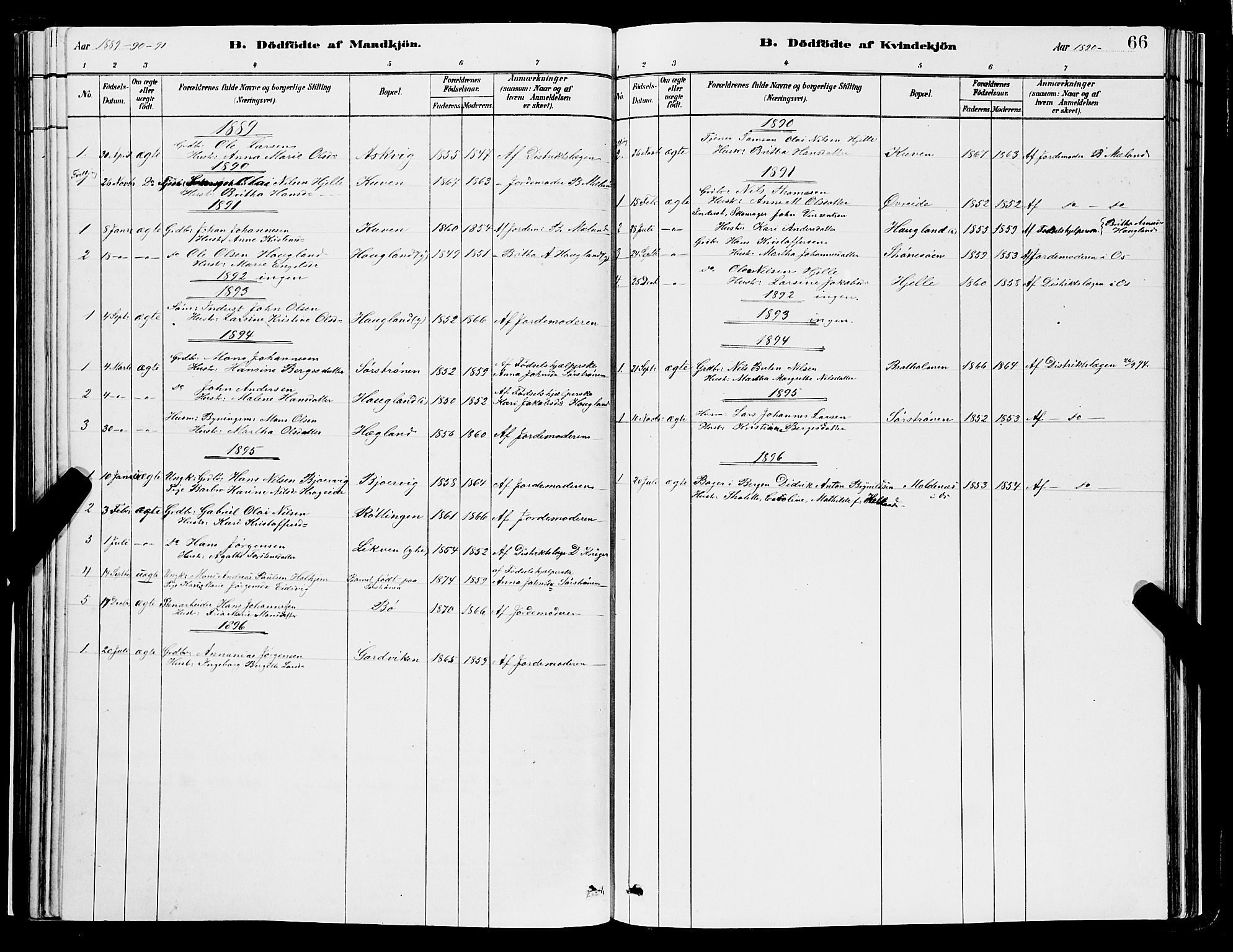 Os sokneprestembete, SAB/A-99929: Parish register (copy) no. A 2, 1880-1896, p. 66