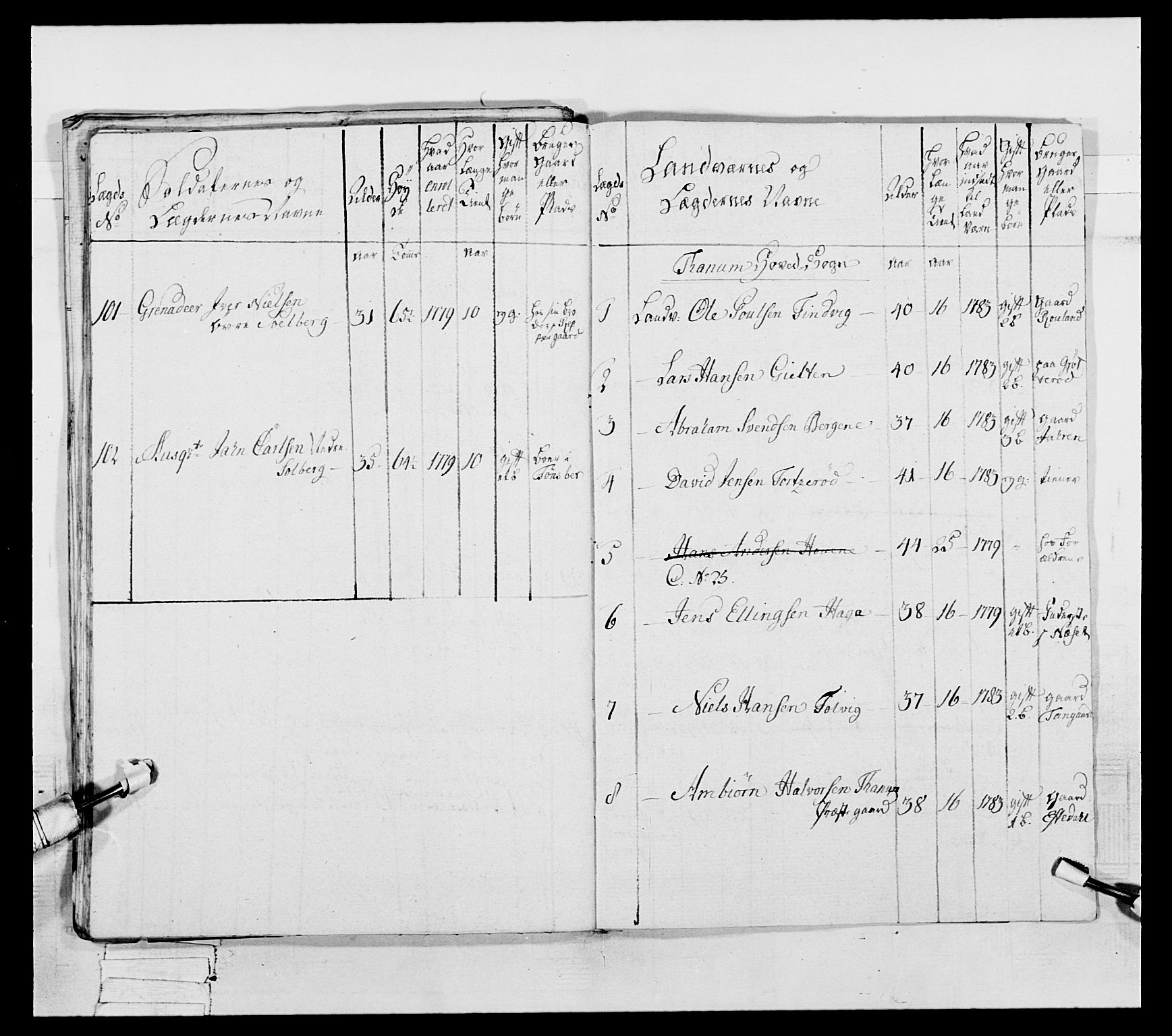 Generalitets- og kommissariatskollegiet, Det kongelige norske kommissariatskollegium, AV/RA-EA-5420/E/Eh/L0056: 2. Smålenske nasjonale infanteriregiment, 1789, p. 88